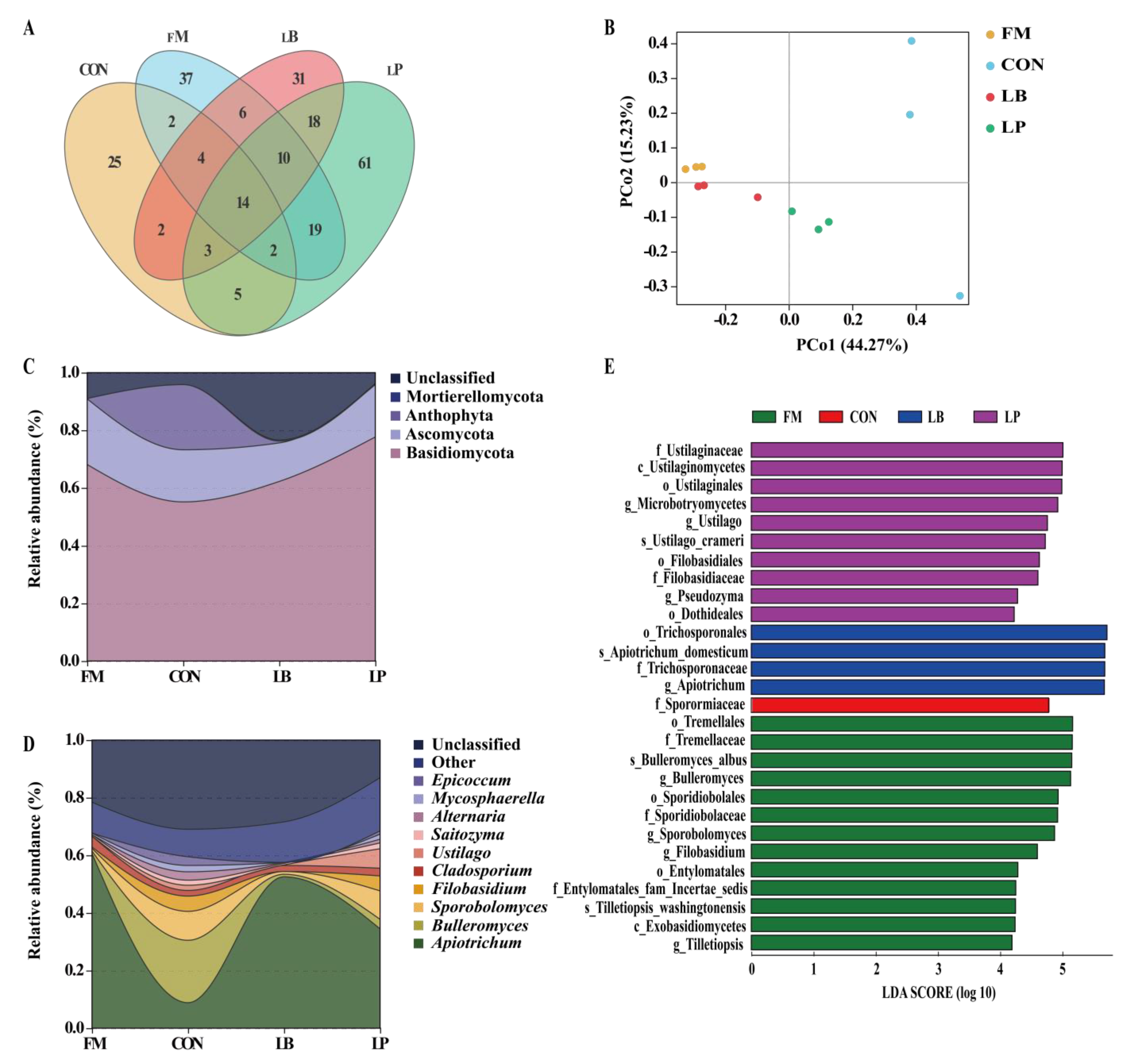 Fermentation 08 00707 g002