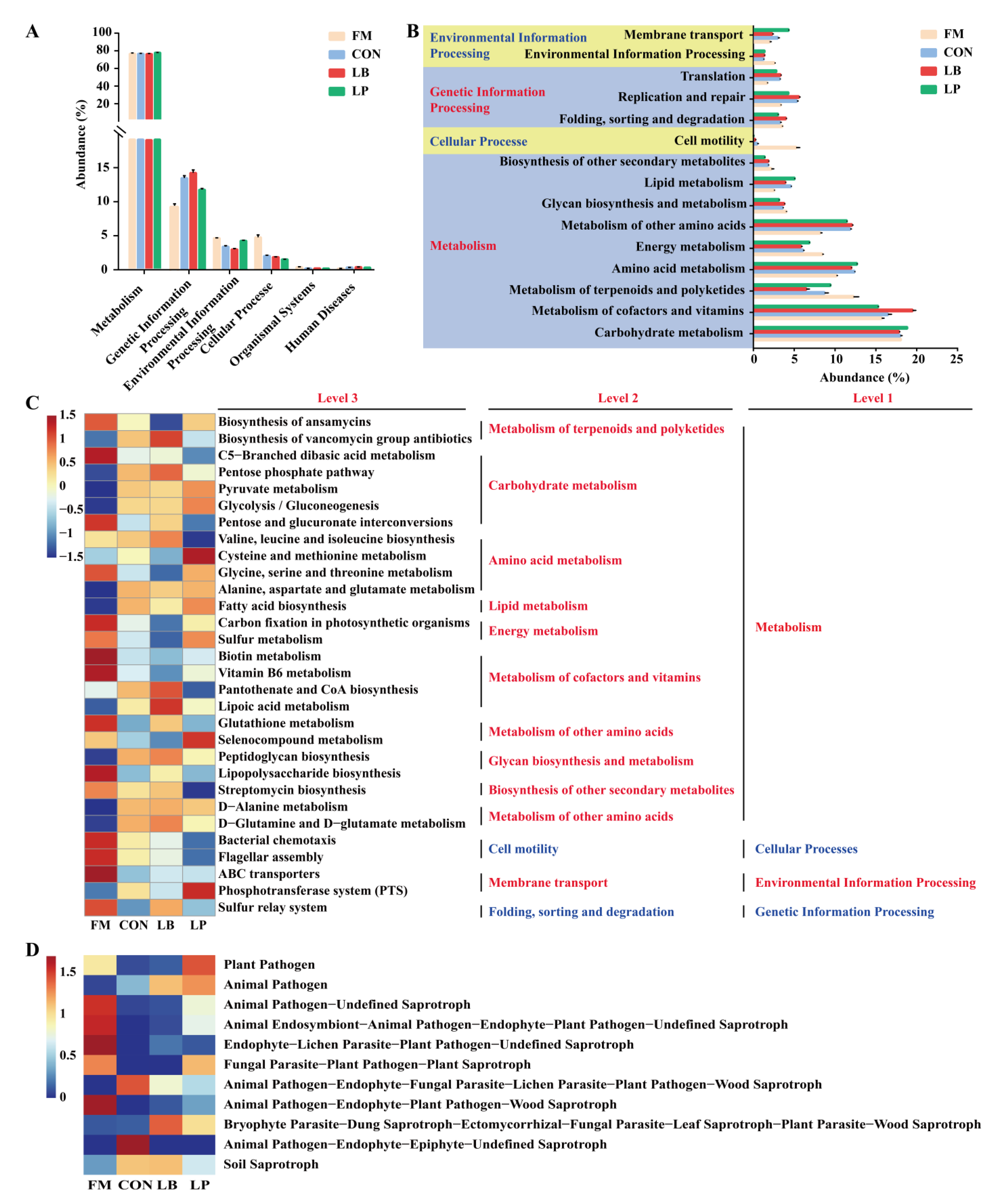 Fermentation 08 00707 g004