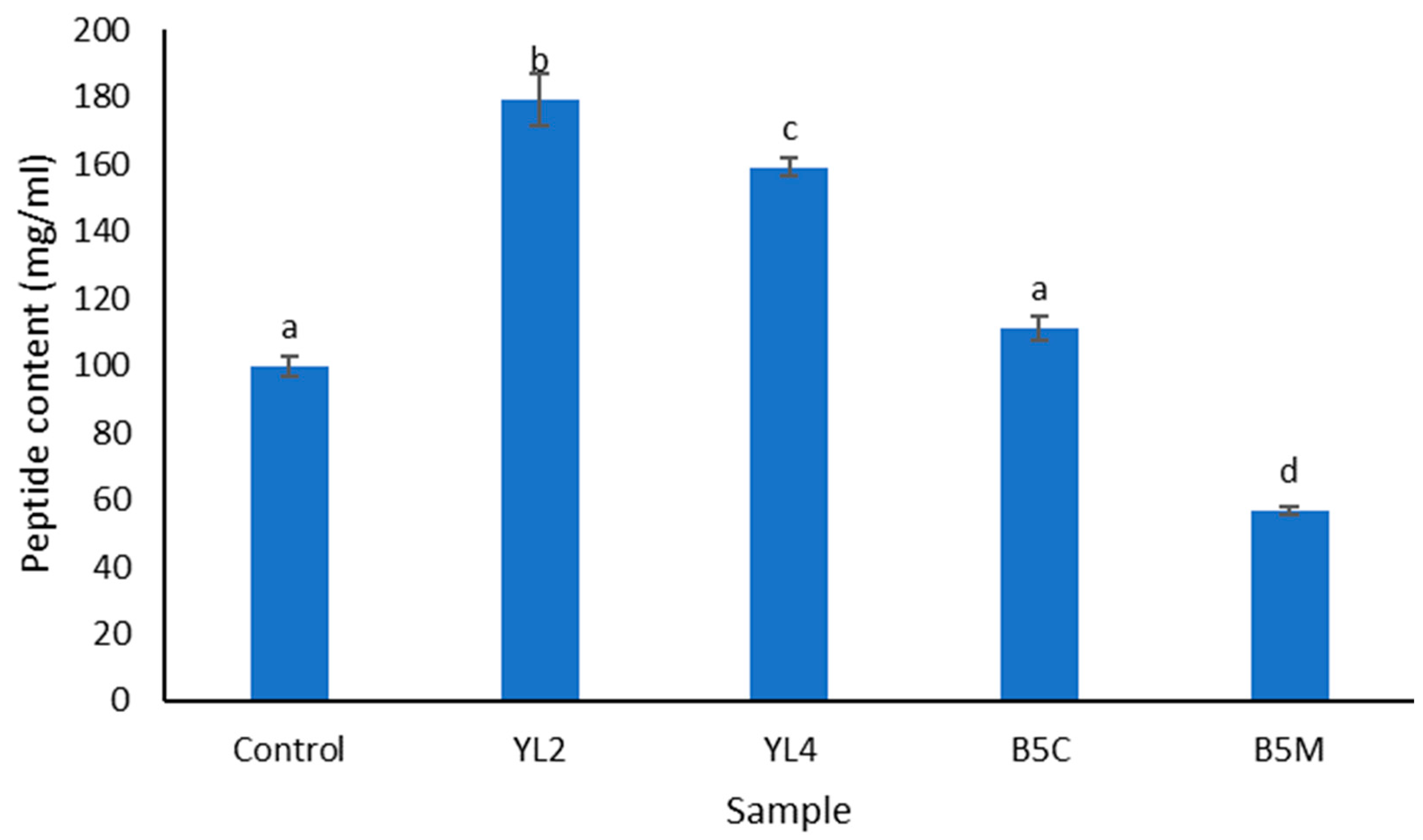 Fermentation 08 00708 g003 Fermentation 08 00708 g003