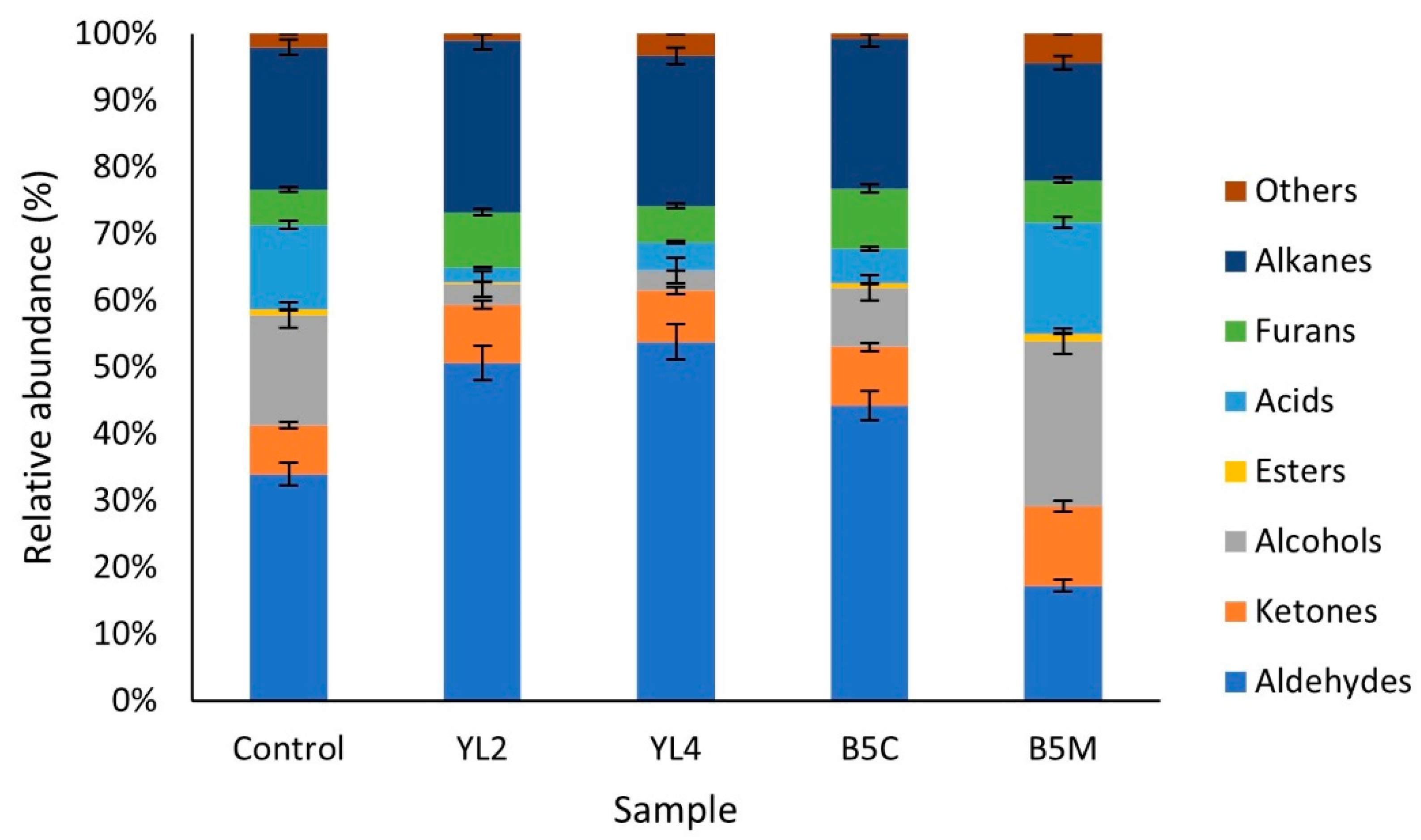 Fermentation 08 00708 g004 Fermentation 08 00708 g004