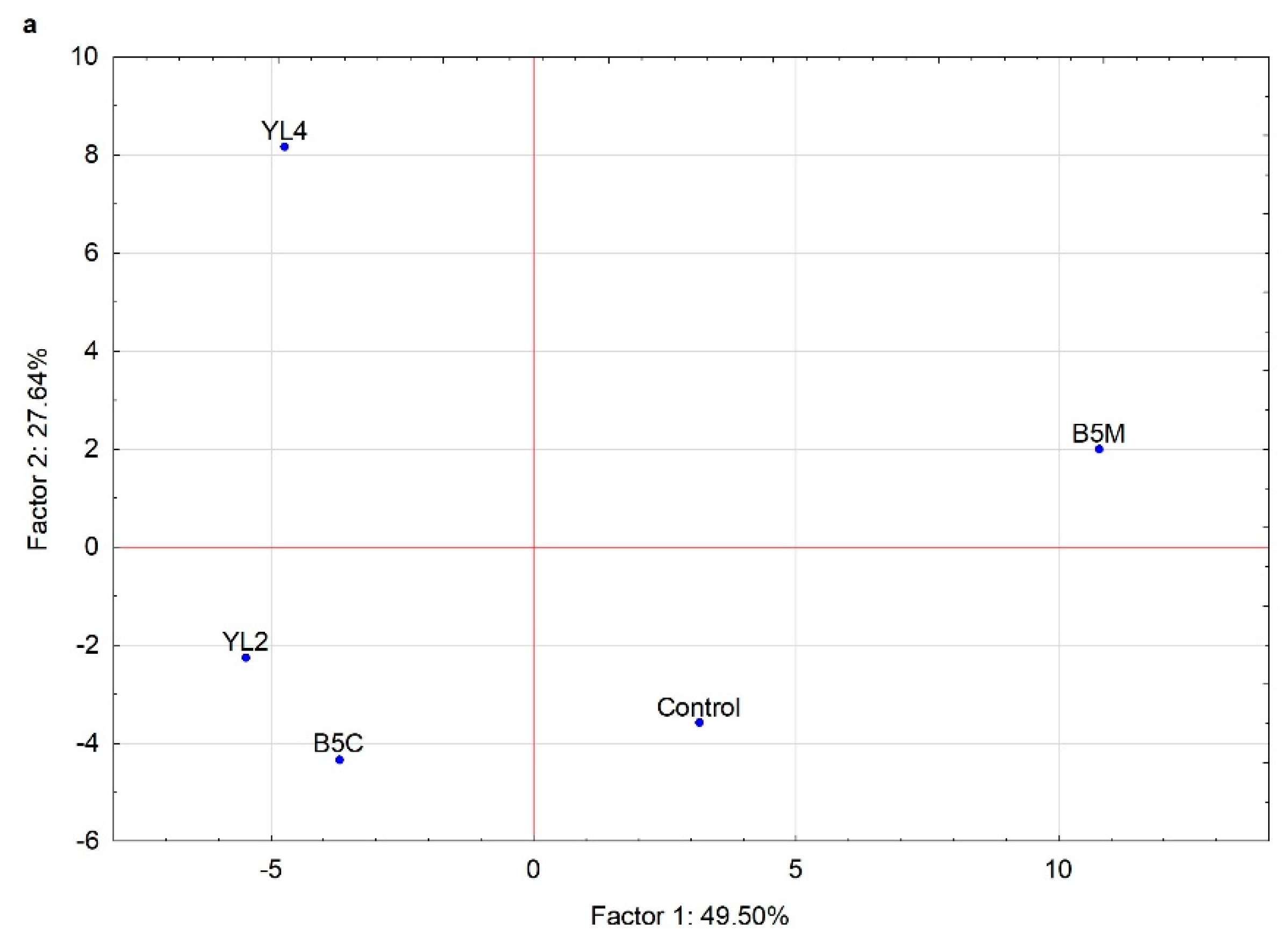 Fermentation 08 00708 g005a Fermentation 08 00708 g005a