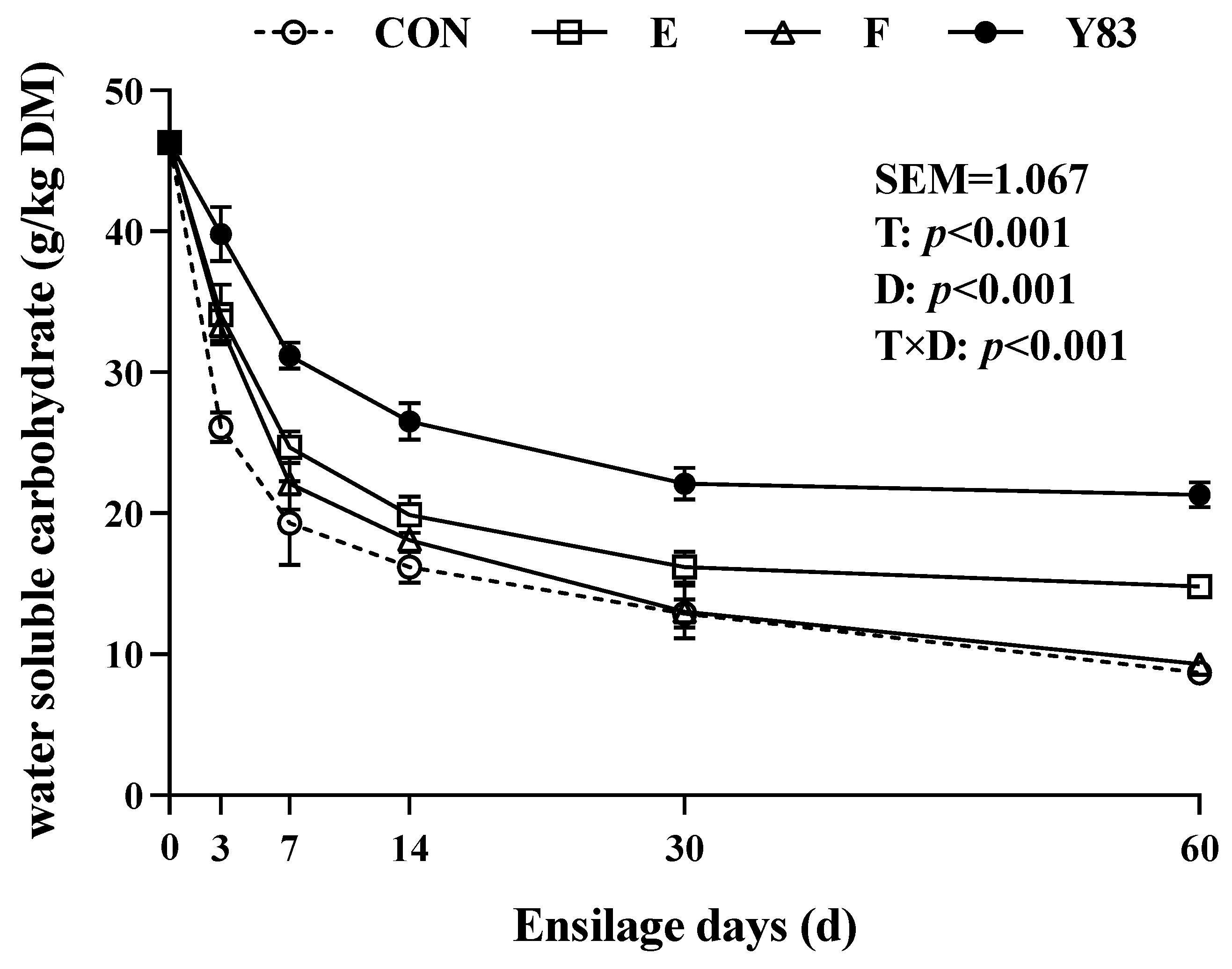 Fermentation 08 00709 g001 Fermentation 08 00709 g001