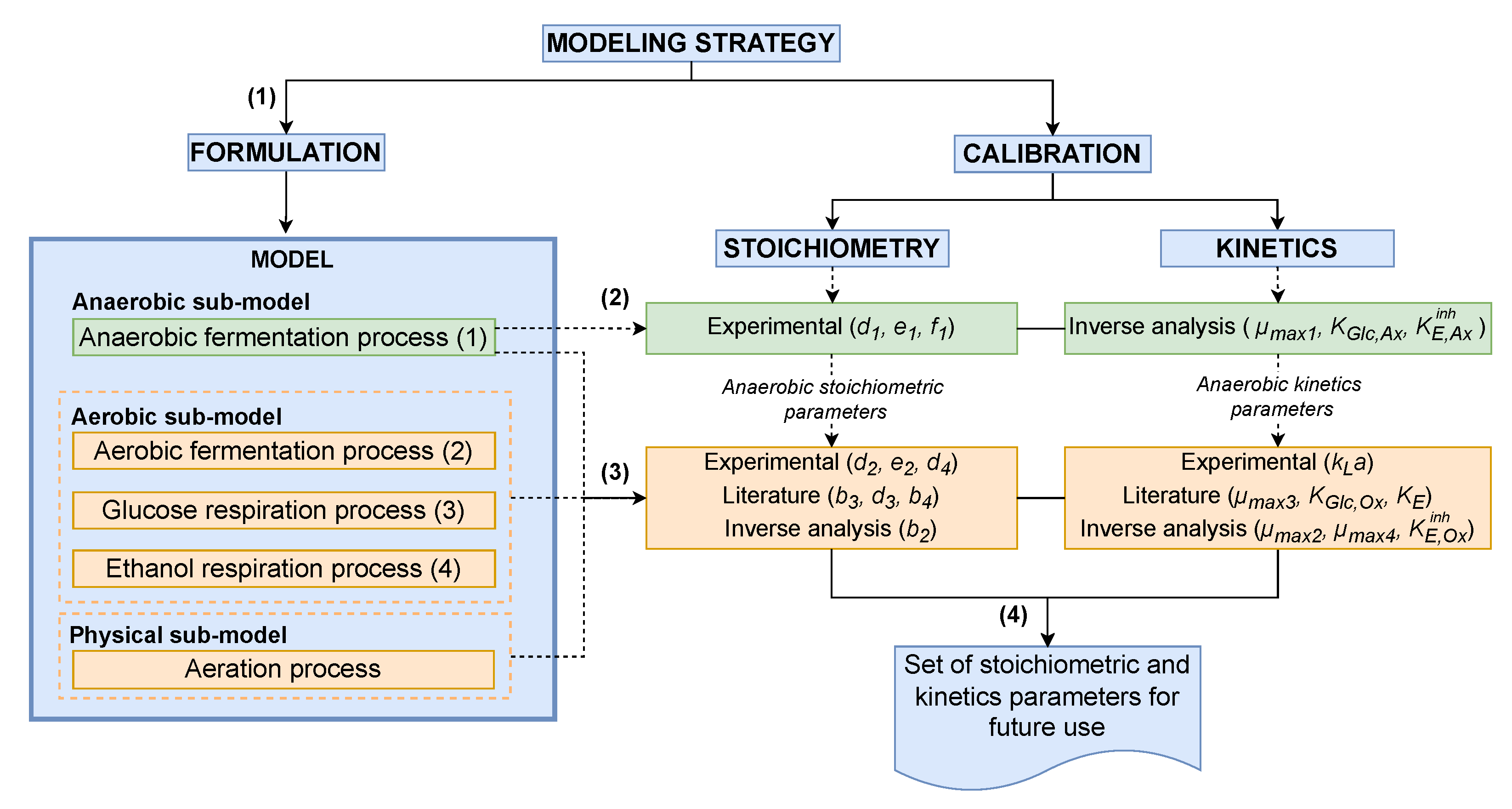 Fermentation 08 00710 g004