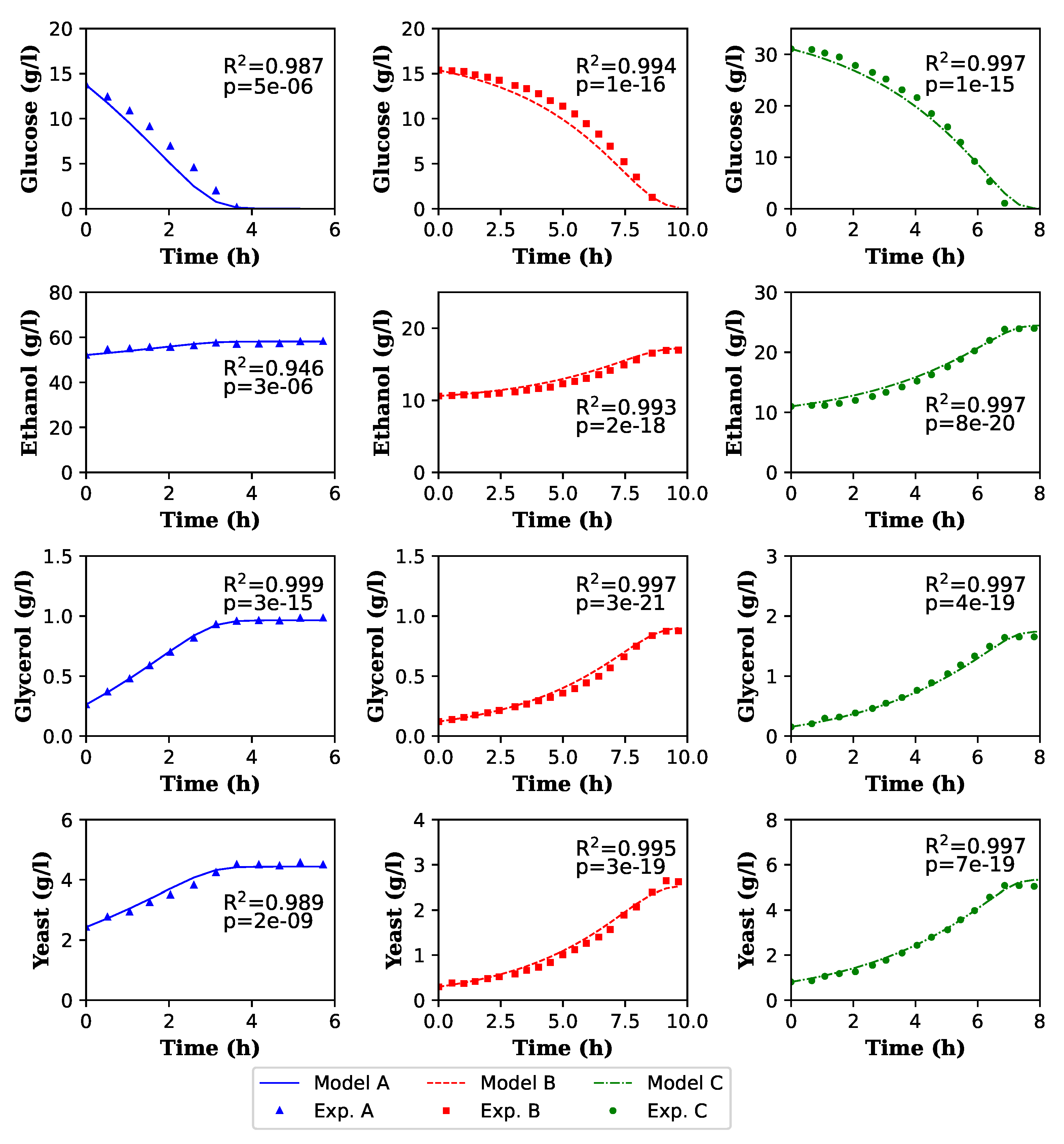 Fermentation 08 00710 g005