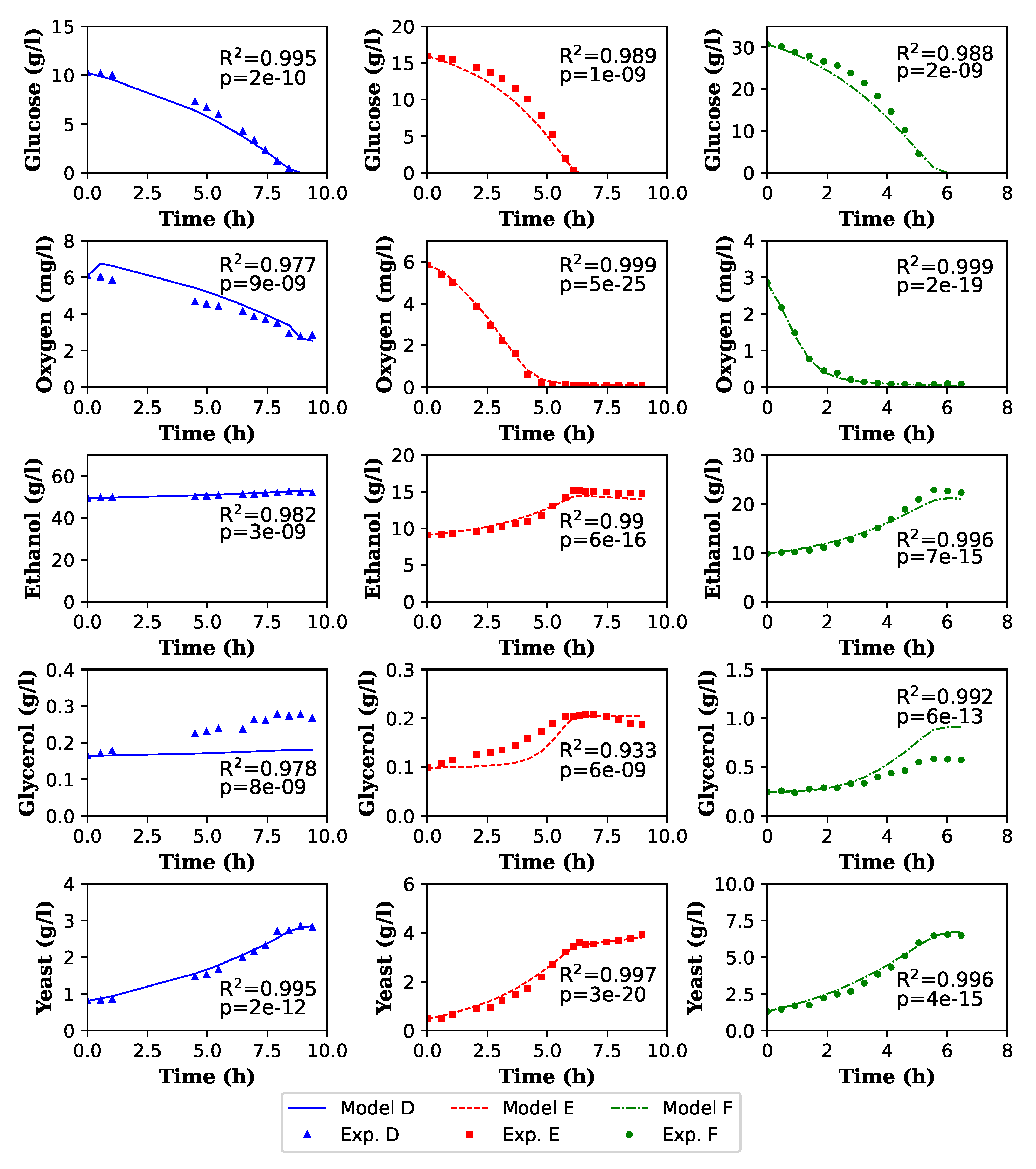Fermentation 08 00710 g006