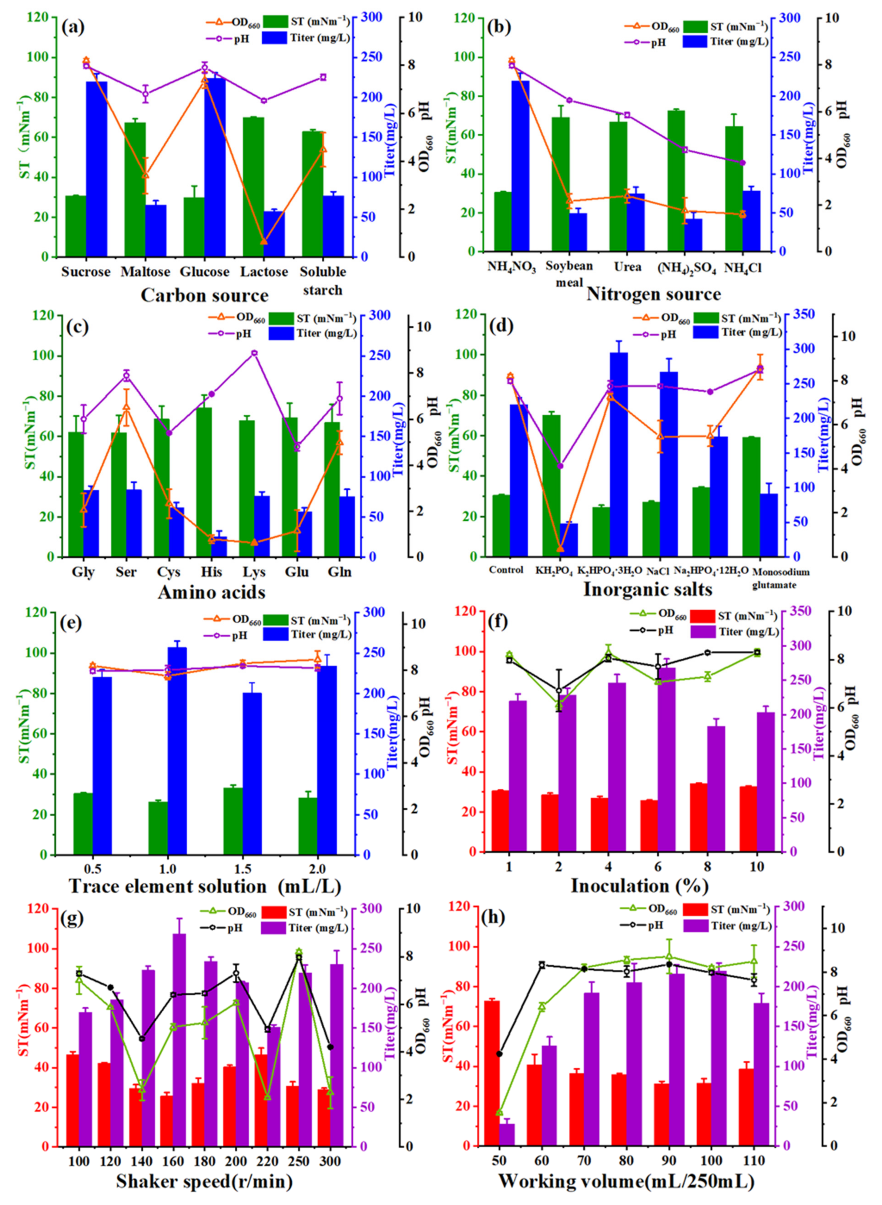 Fermentation 08 00712 g001
