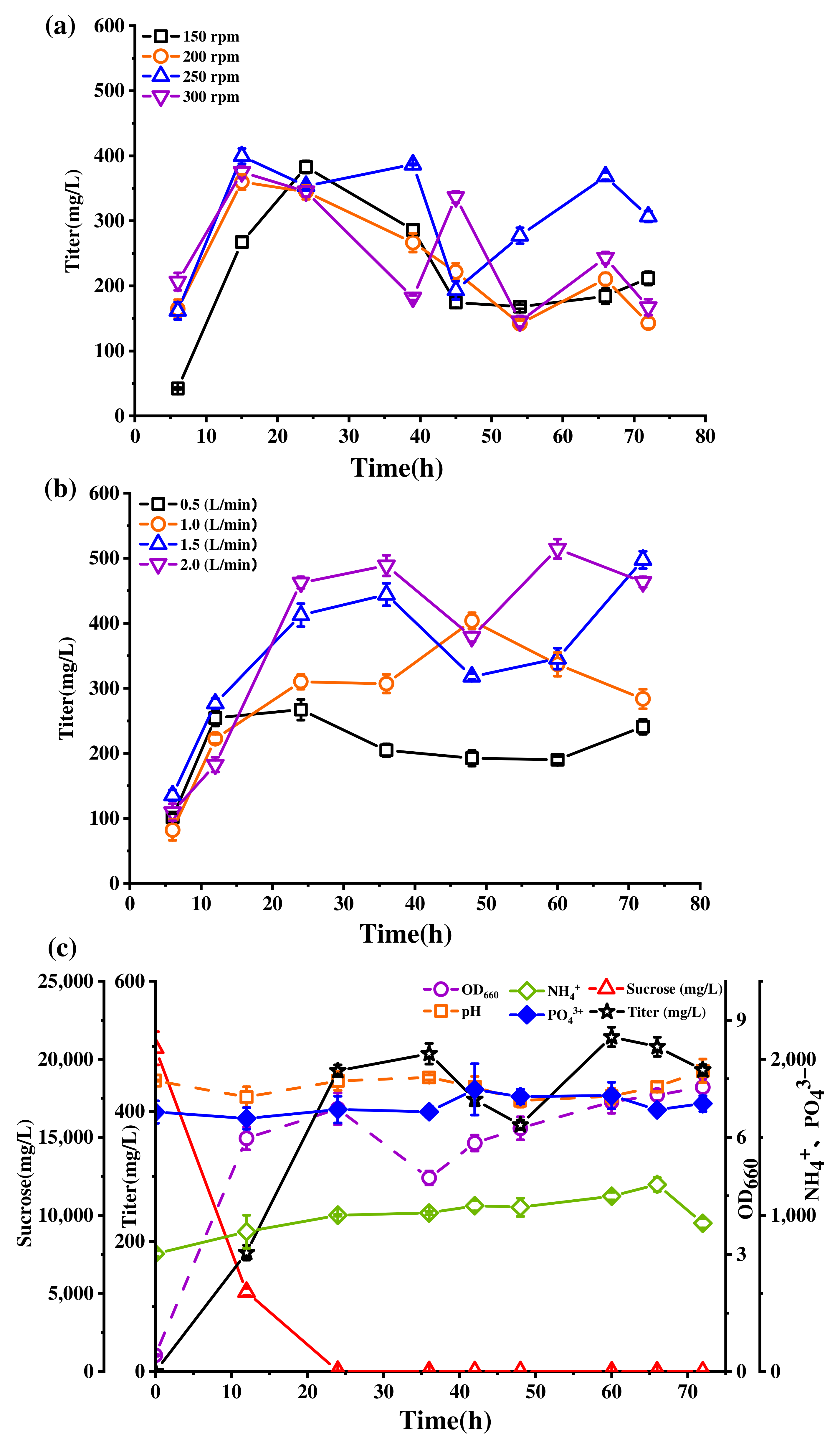 Fermentation 08 00712 g003