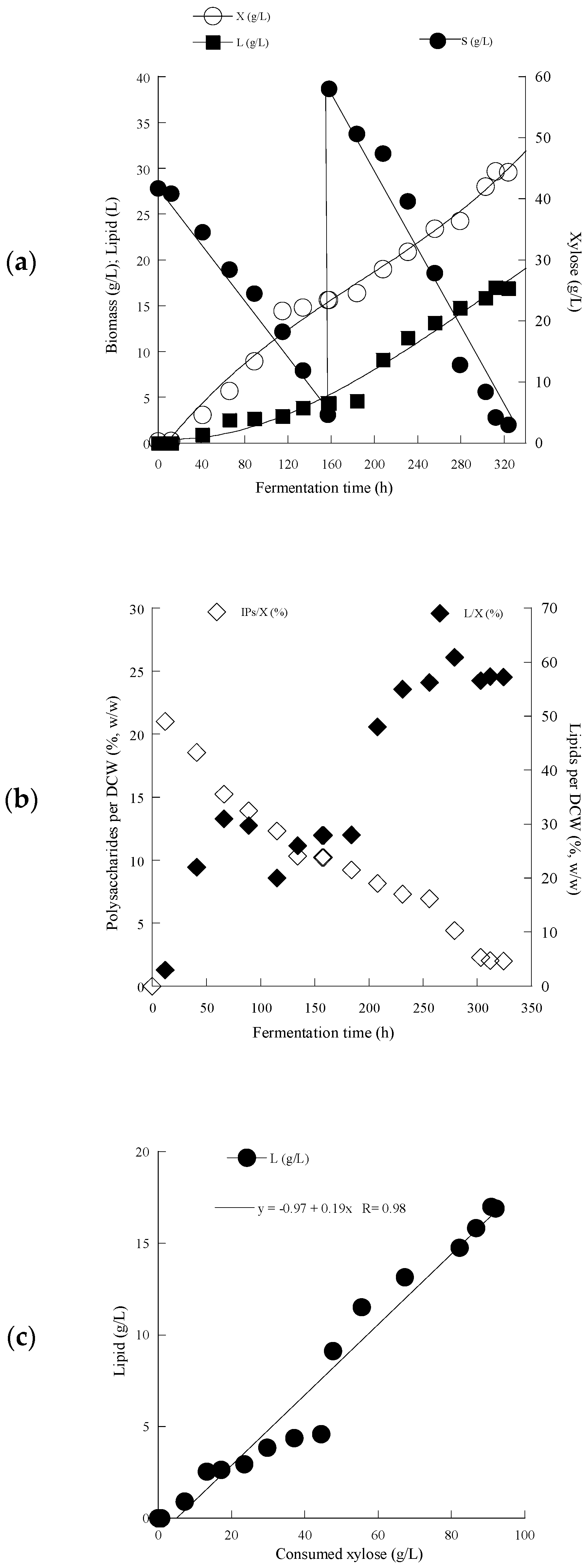 Fermentation 08 00713 g003