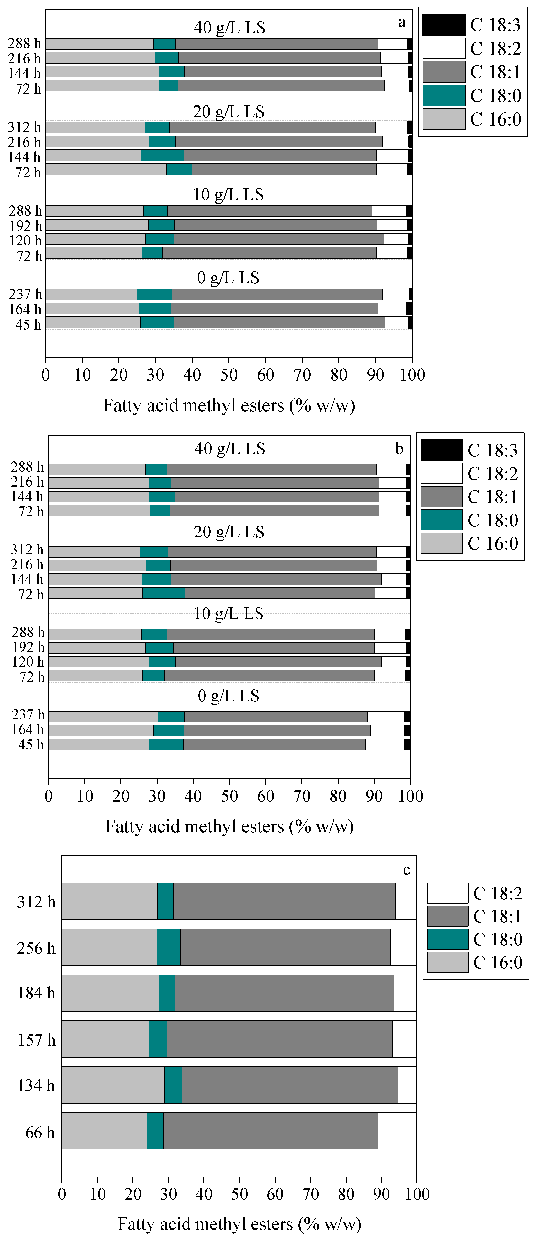 Fermentation 08 00713 g004