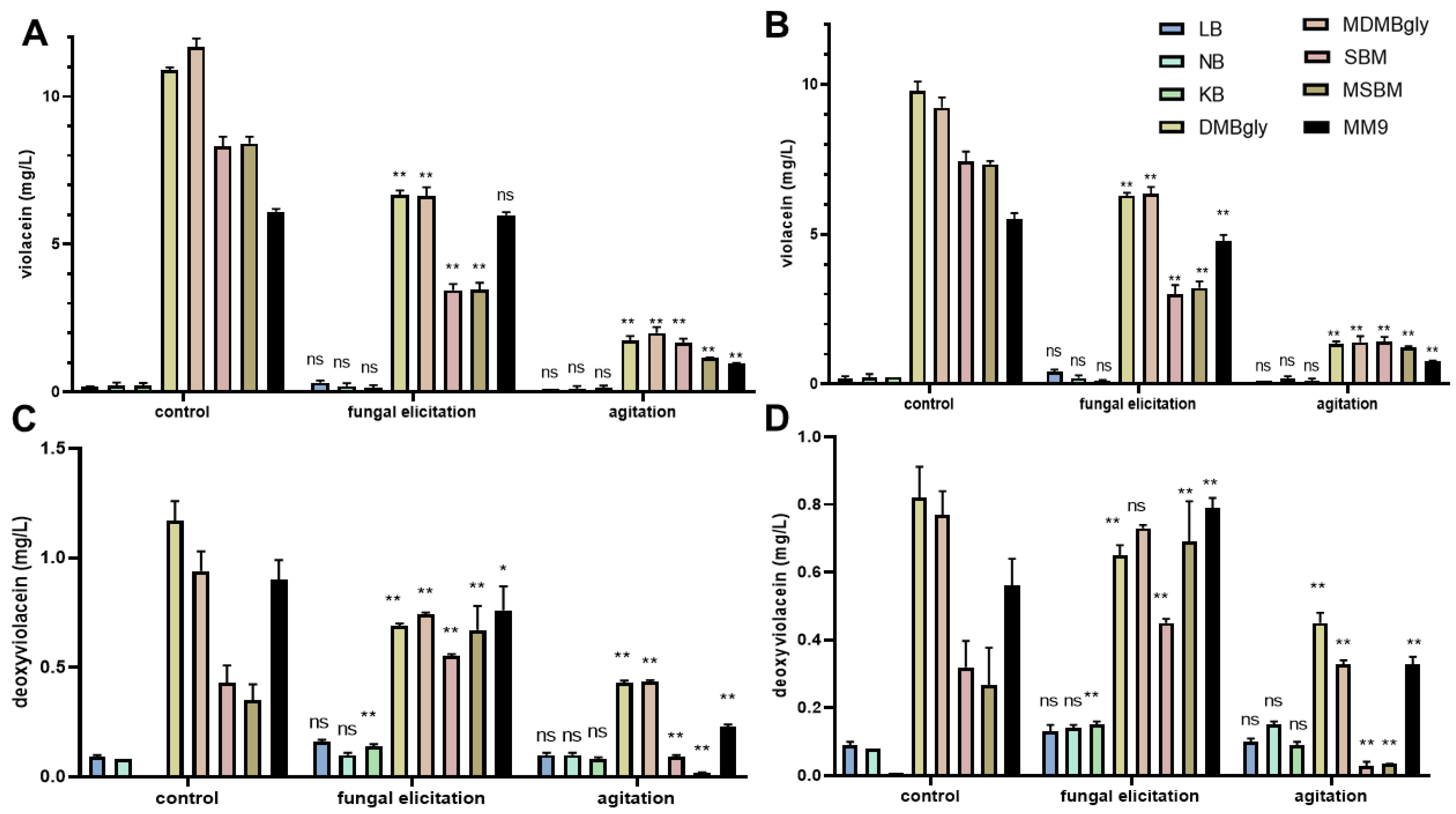 Fermentation 08 00714 g005 Fermentation 08 00714 g005