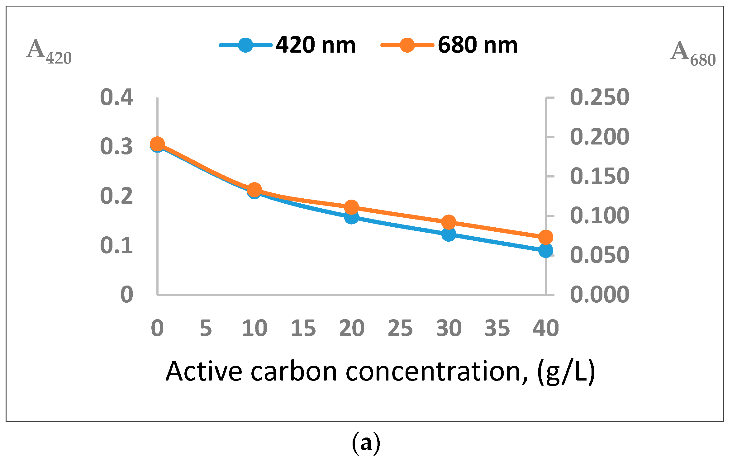 Fermentation 08 00715 g002a