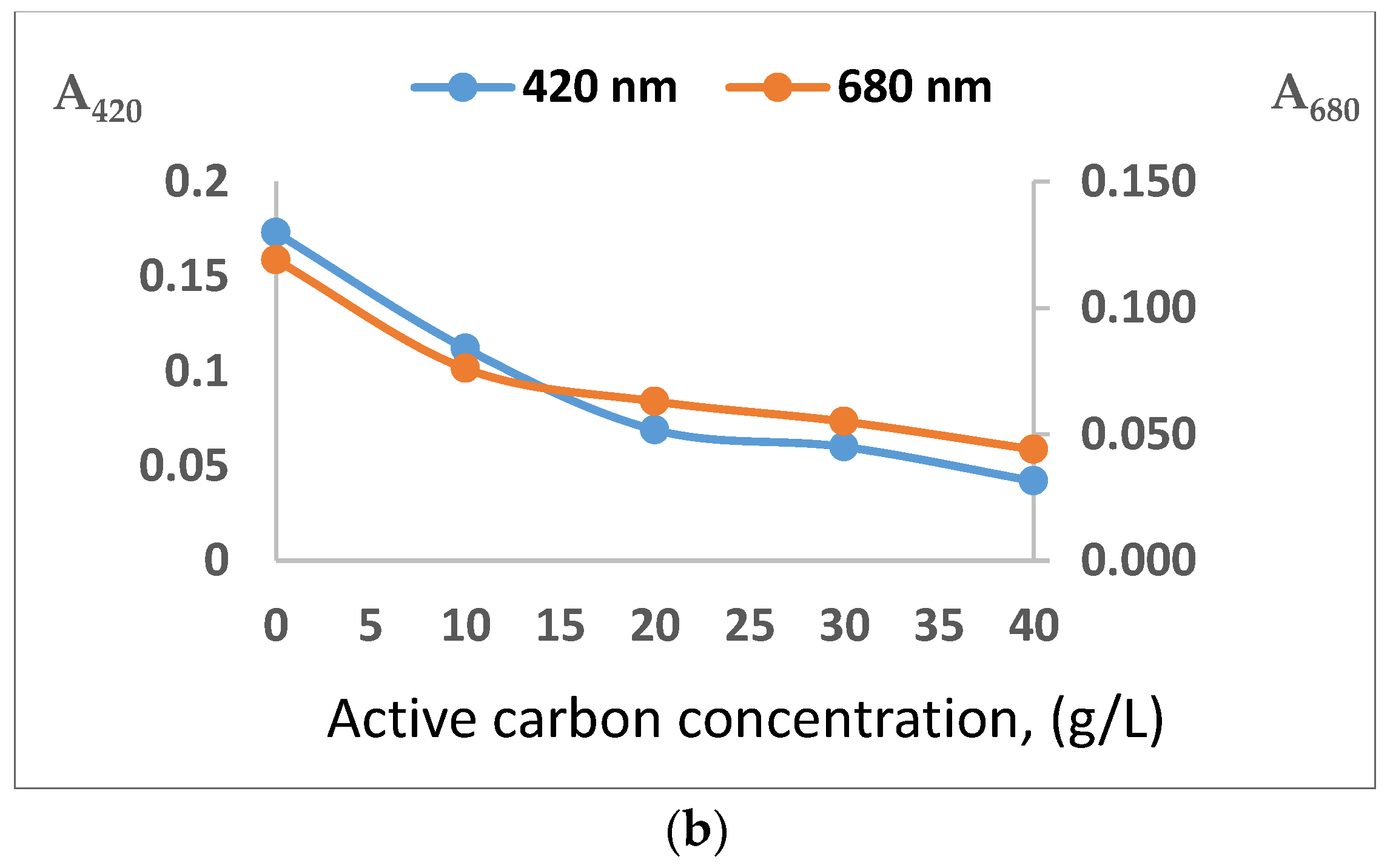 Fermentation 08 00715 g002b