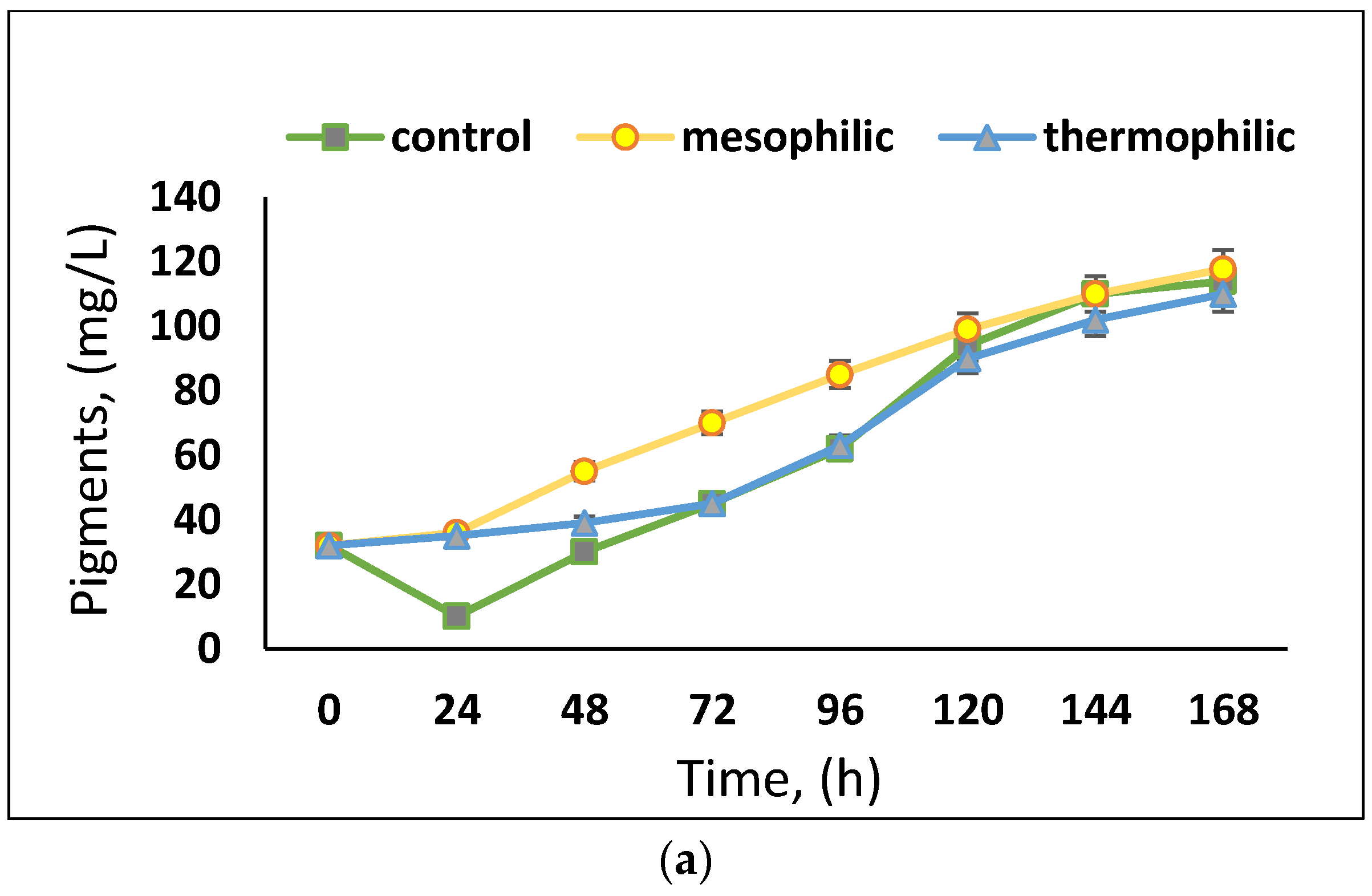 Fermentation 08 00715 g004a