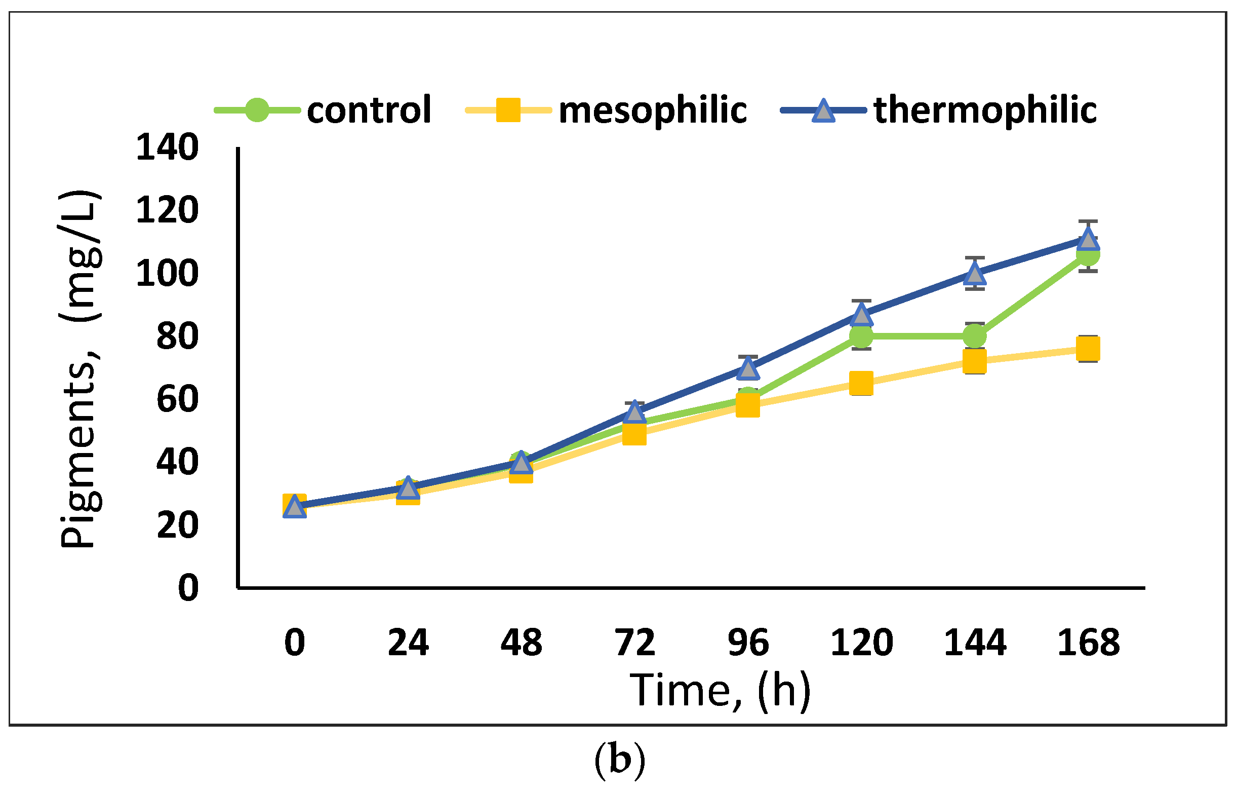 Fermentation 08 00715 g004b