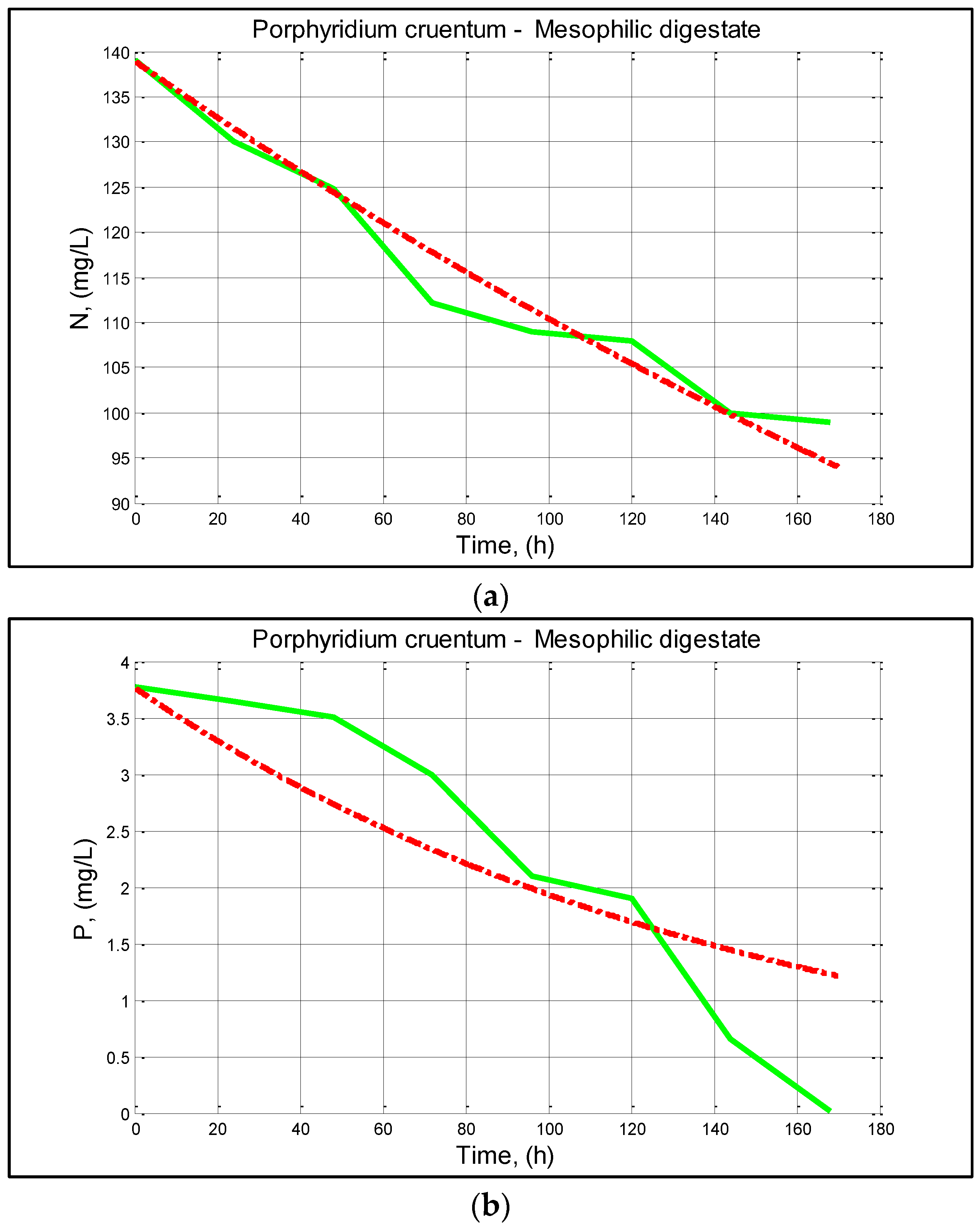 Fermentation 08 00715 g006