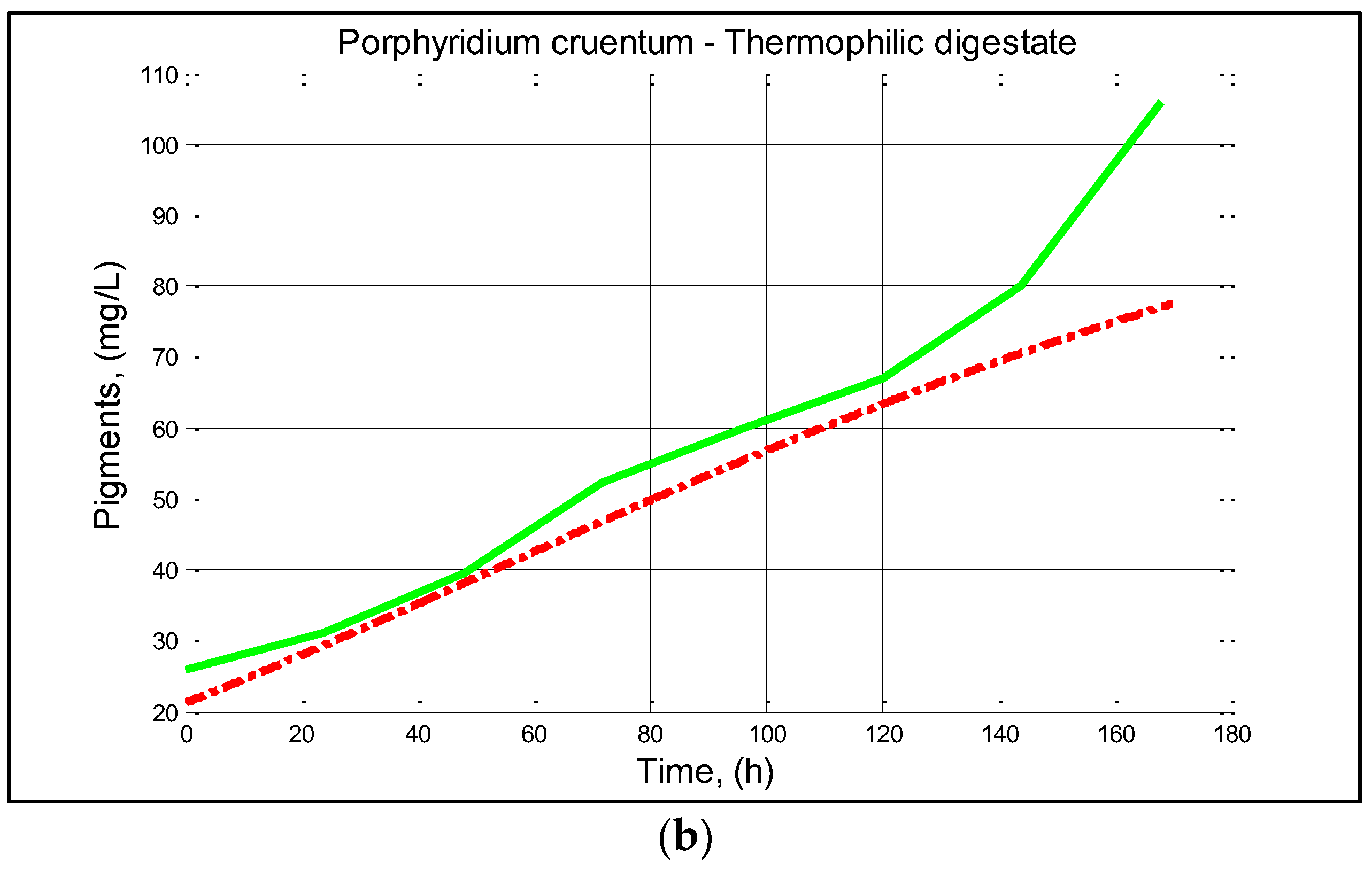 Fermentation 08 00715 g008b