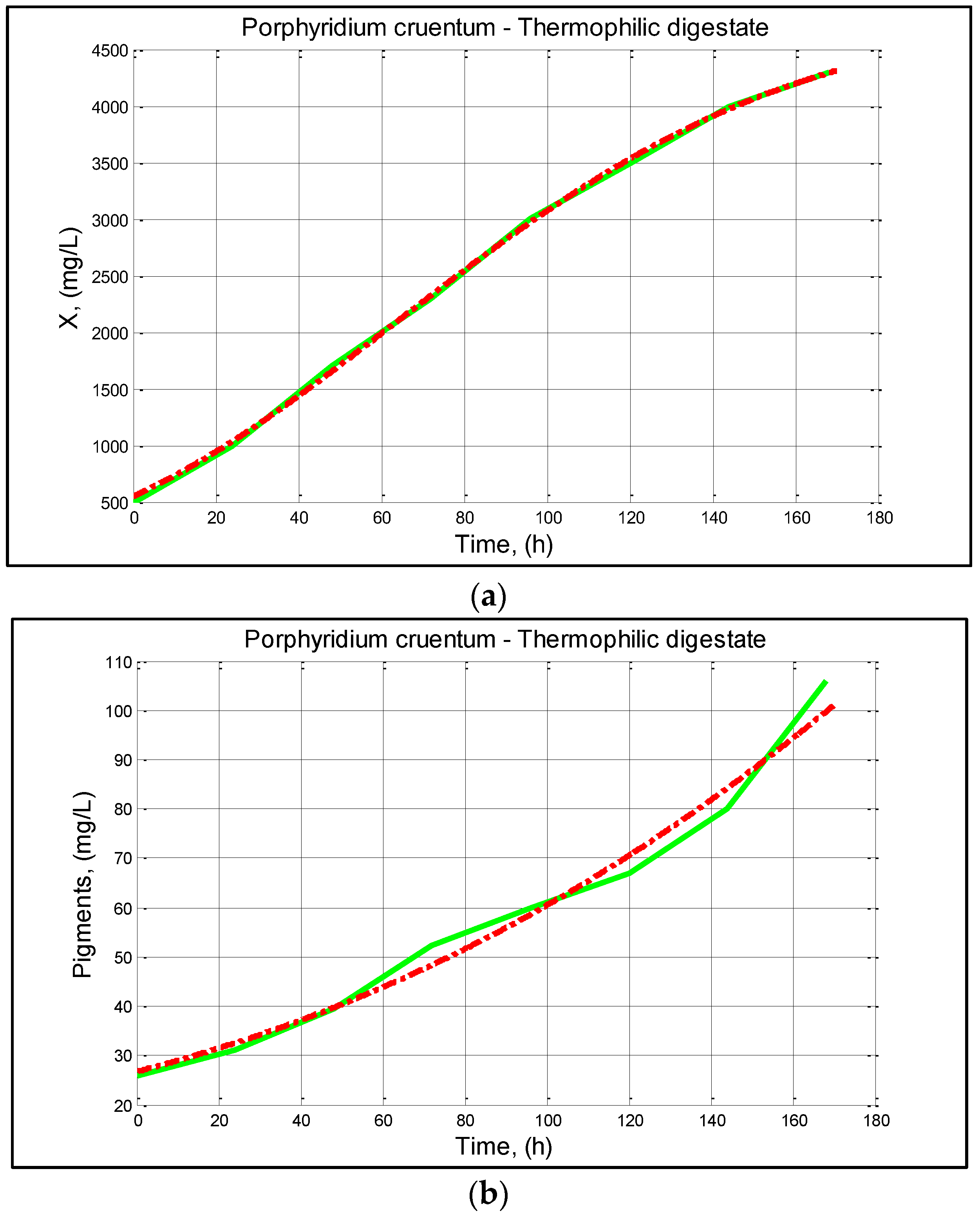 Fermentation 08 00715 g009