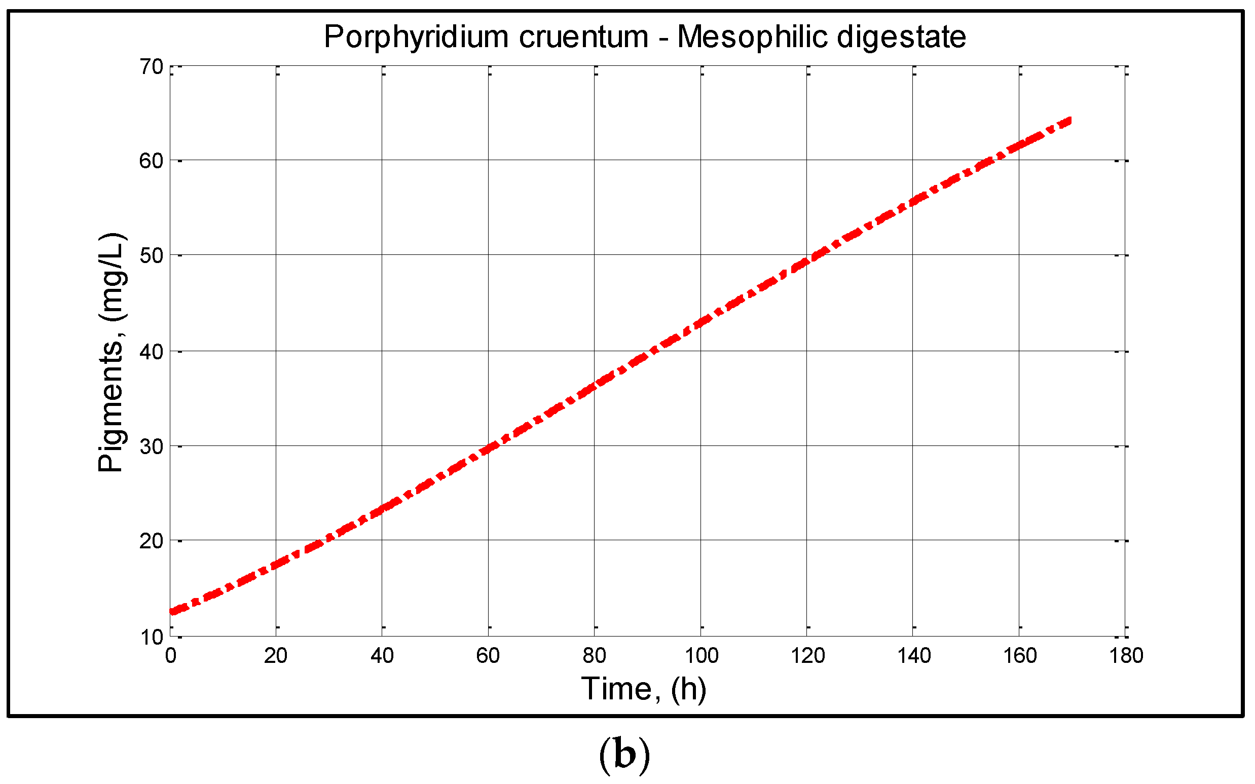 Fermentation 08 00715 g010b
