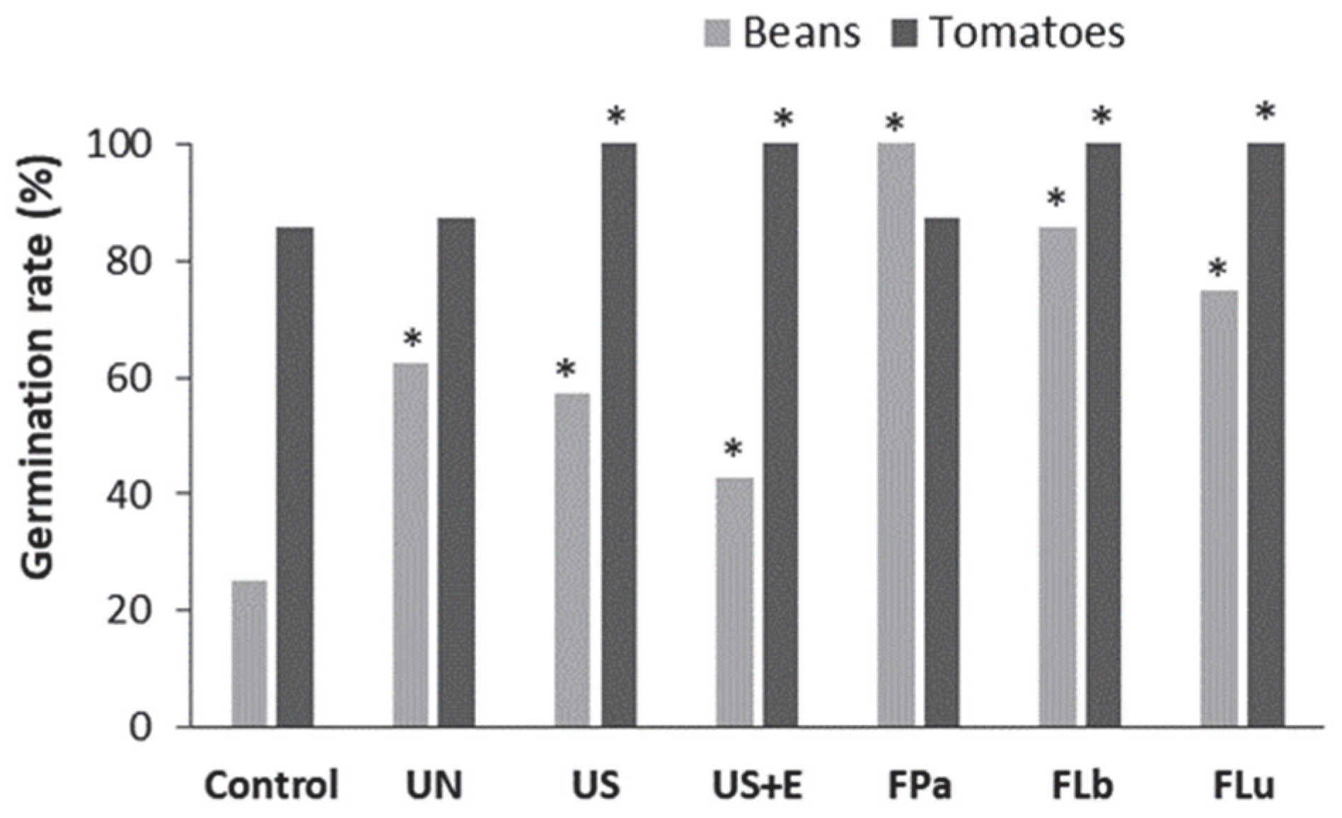 Fermentation 08 00716 g001
