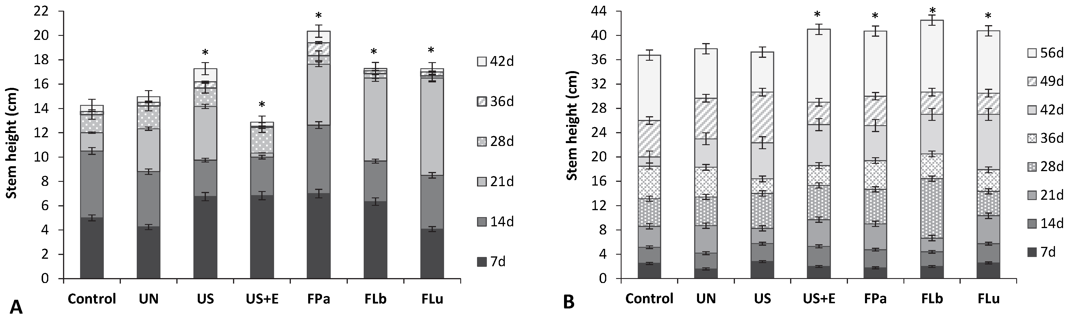 Fermentation 08 00716 g003