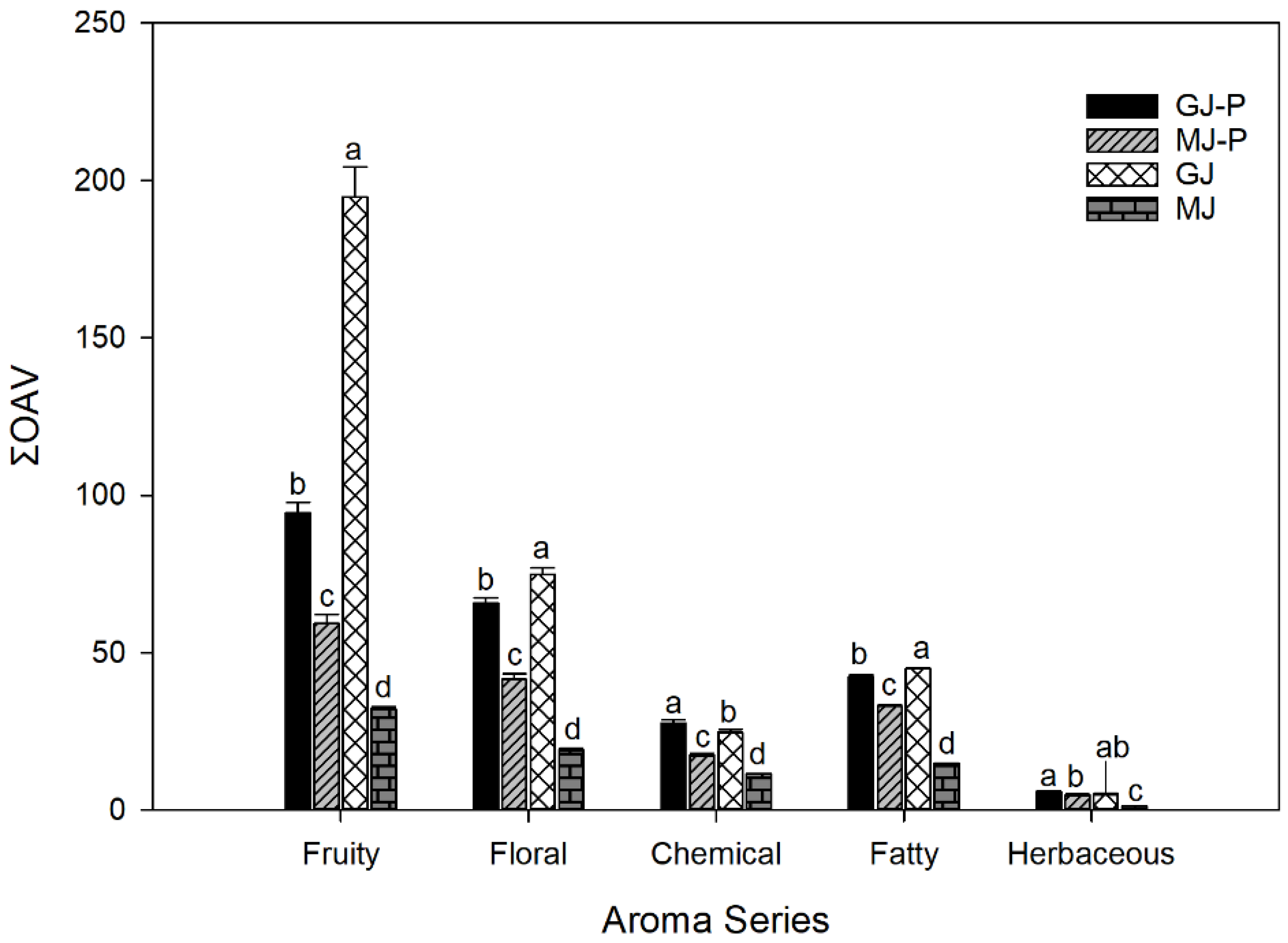 Fermentation 08 00718 g001