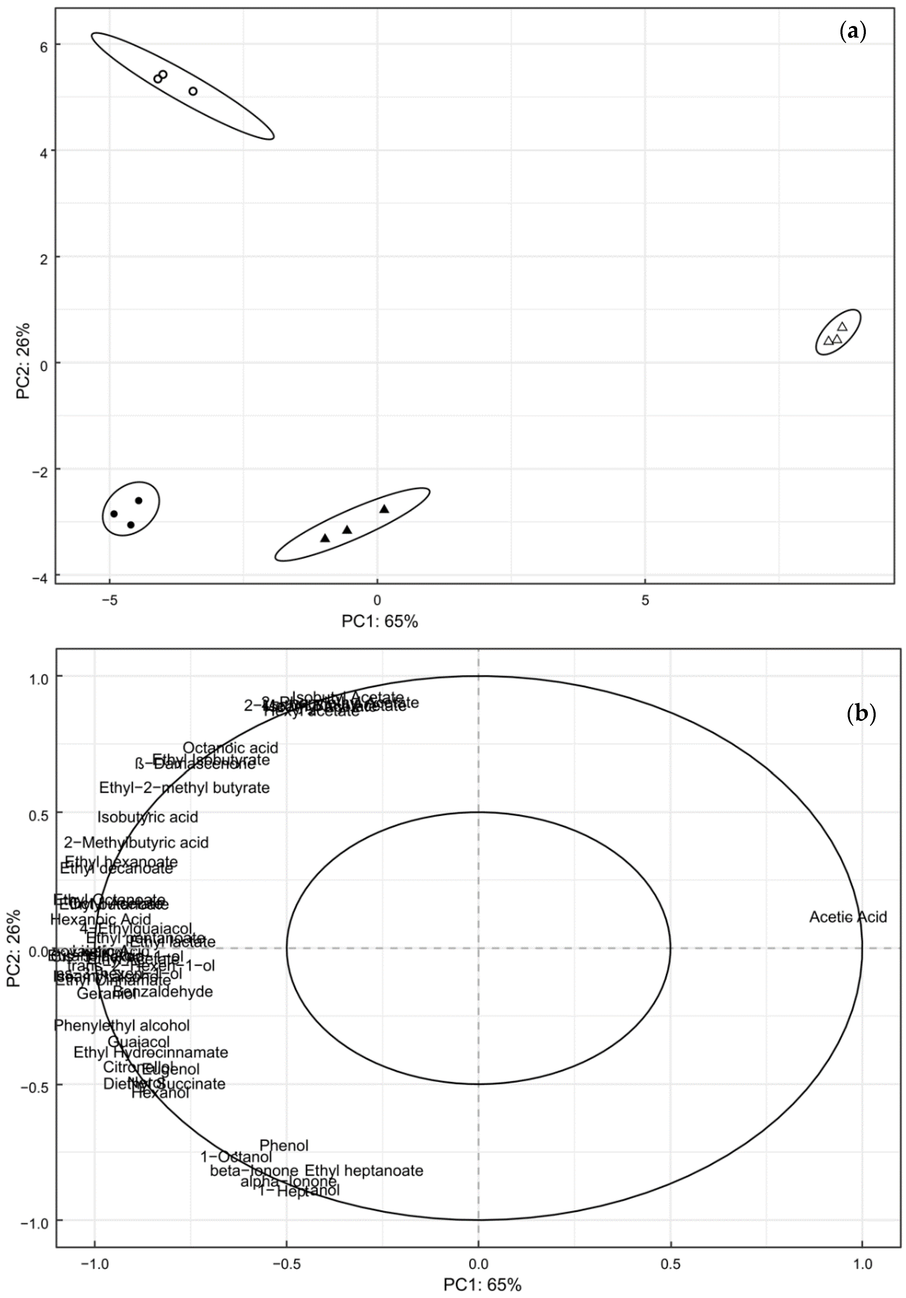 Fermentation 08 00718 g002