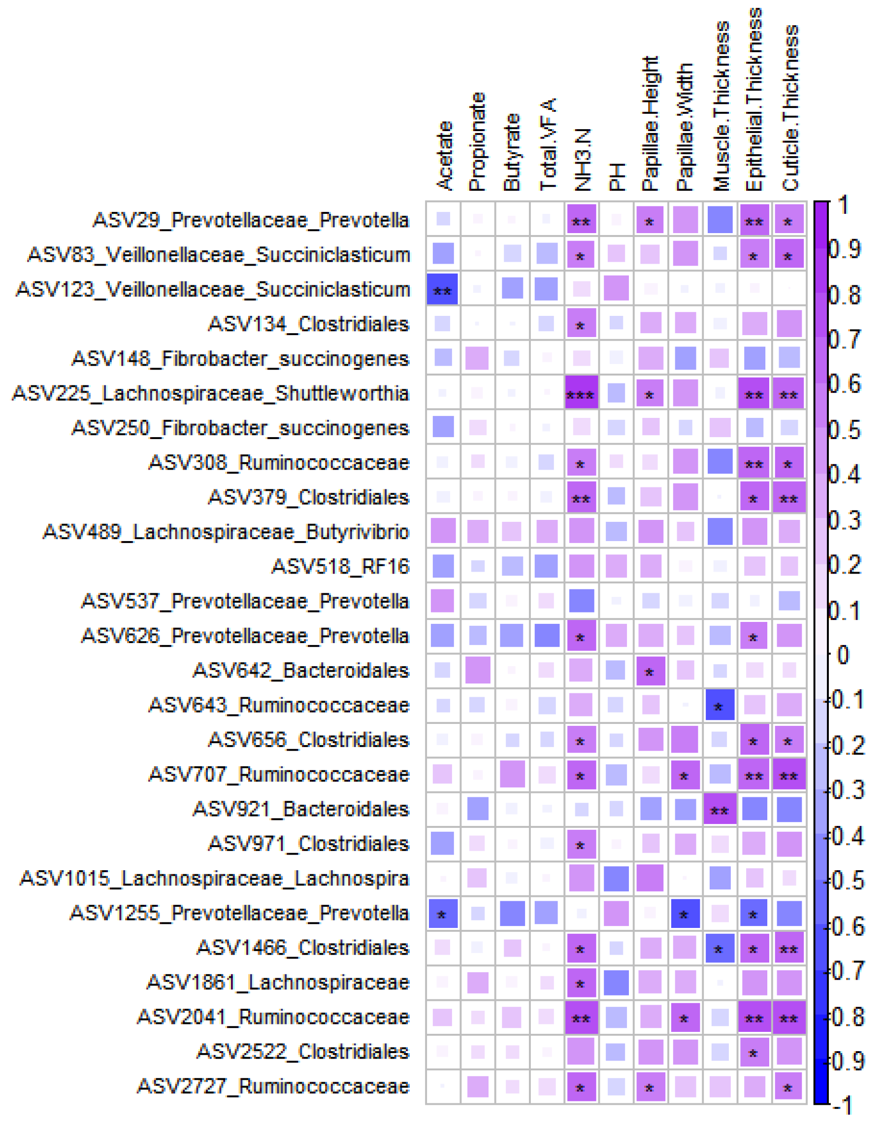 Fermentation 08 00719 g005