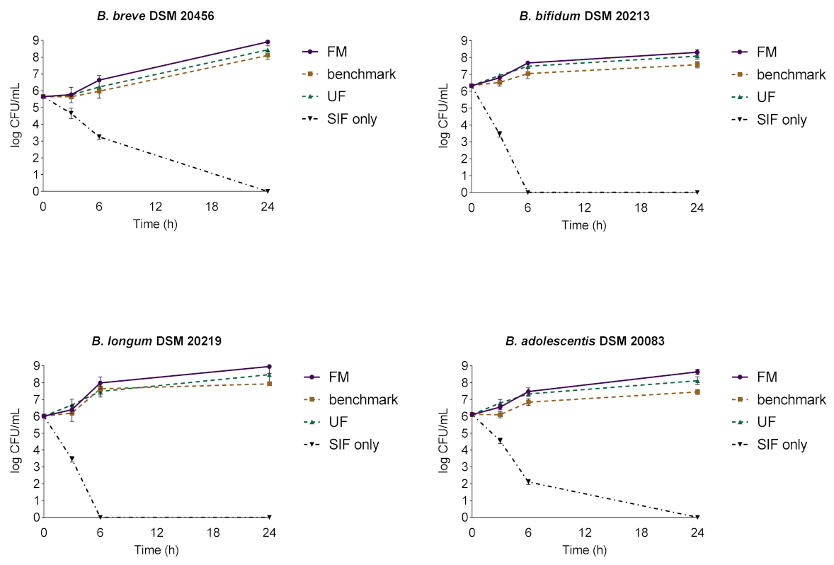 Fermentation 08 00722 g002