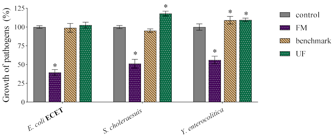 Fermentation 08 00722 g003