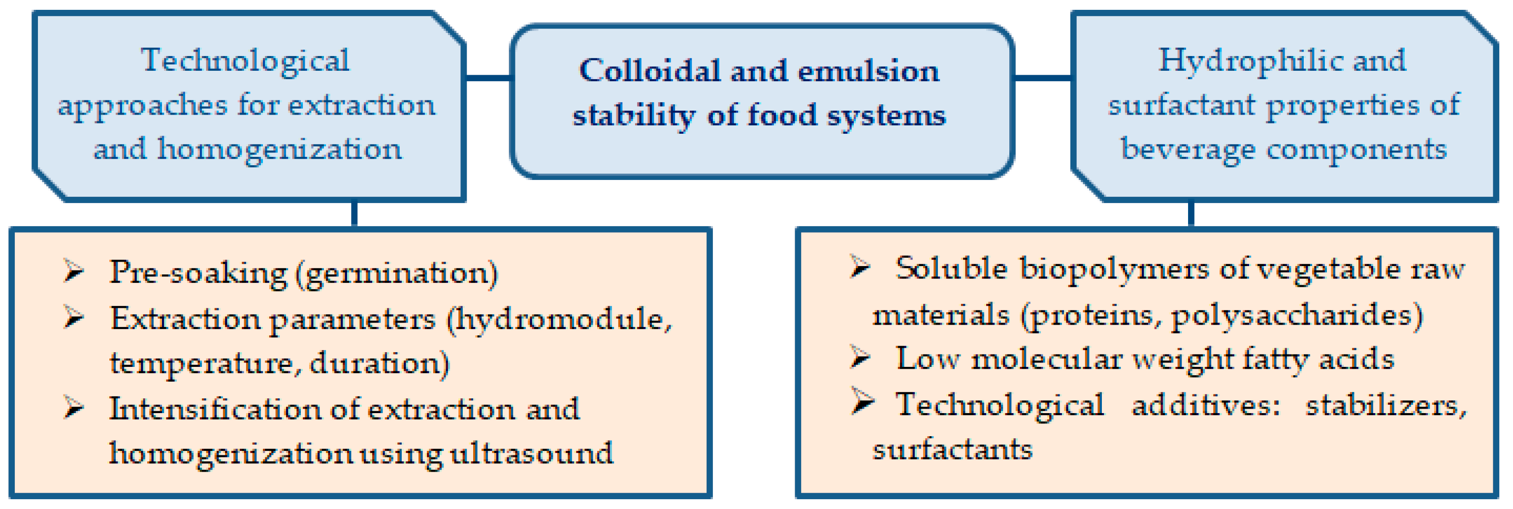 Fermentation 08 00723 g001