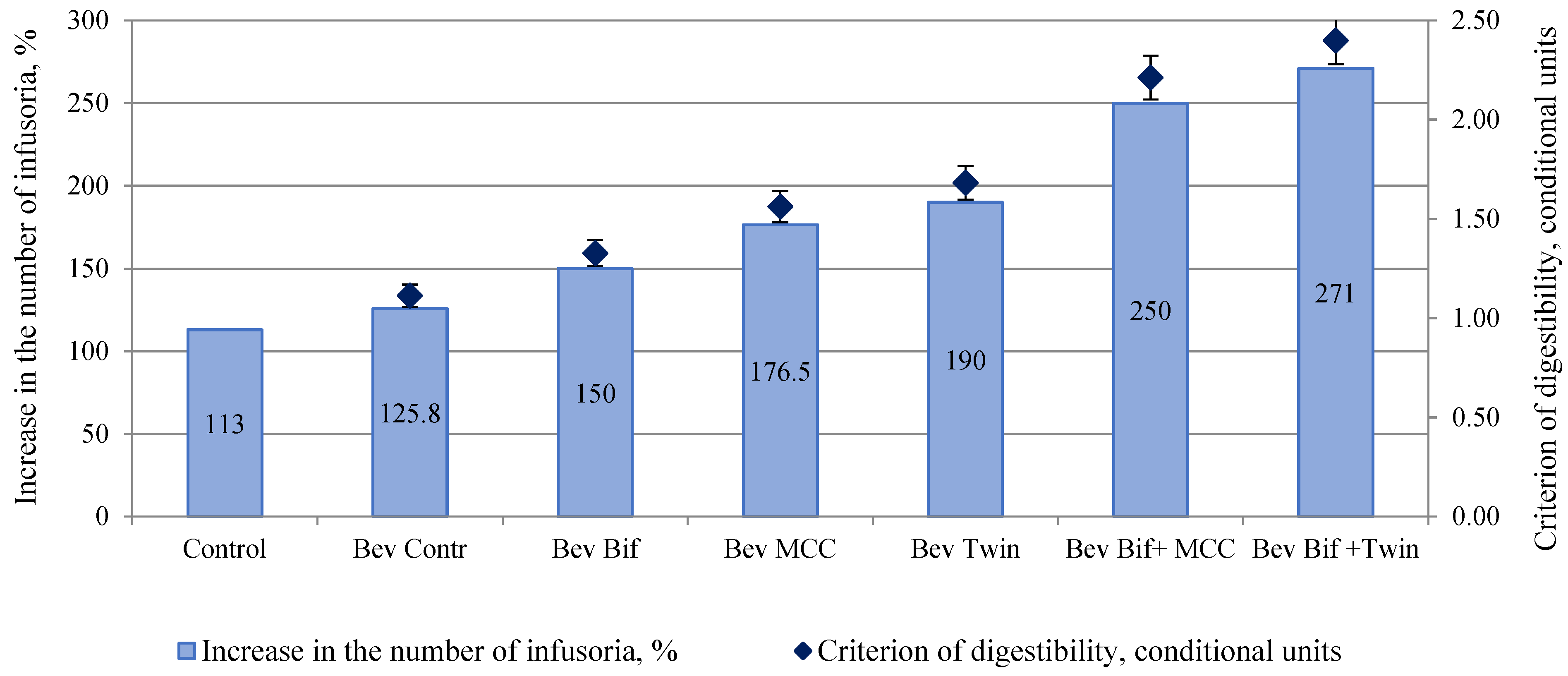 Fermentation 08 00723 g005