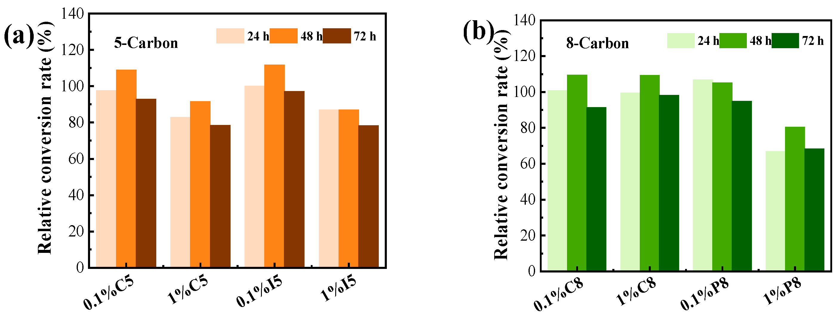 Fermentation 08 00725 g001 Fermentation 08 00725 g001