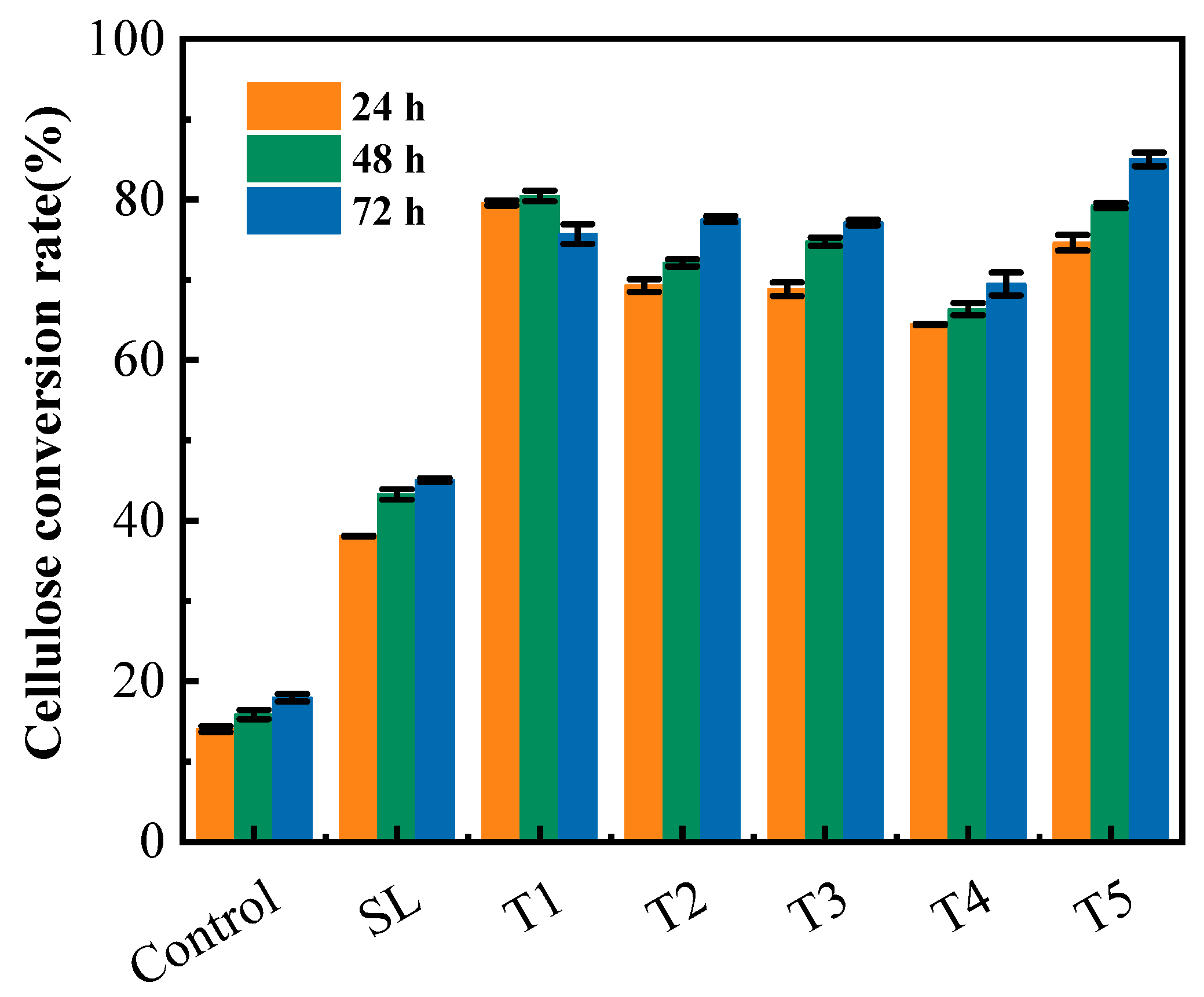 Fermentation 08 00725 g003 Fermentation 08 00725 g003