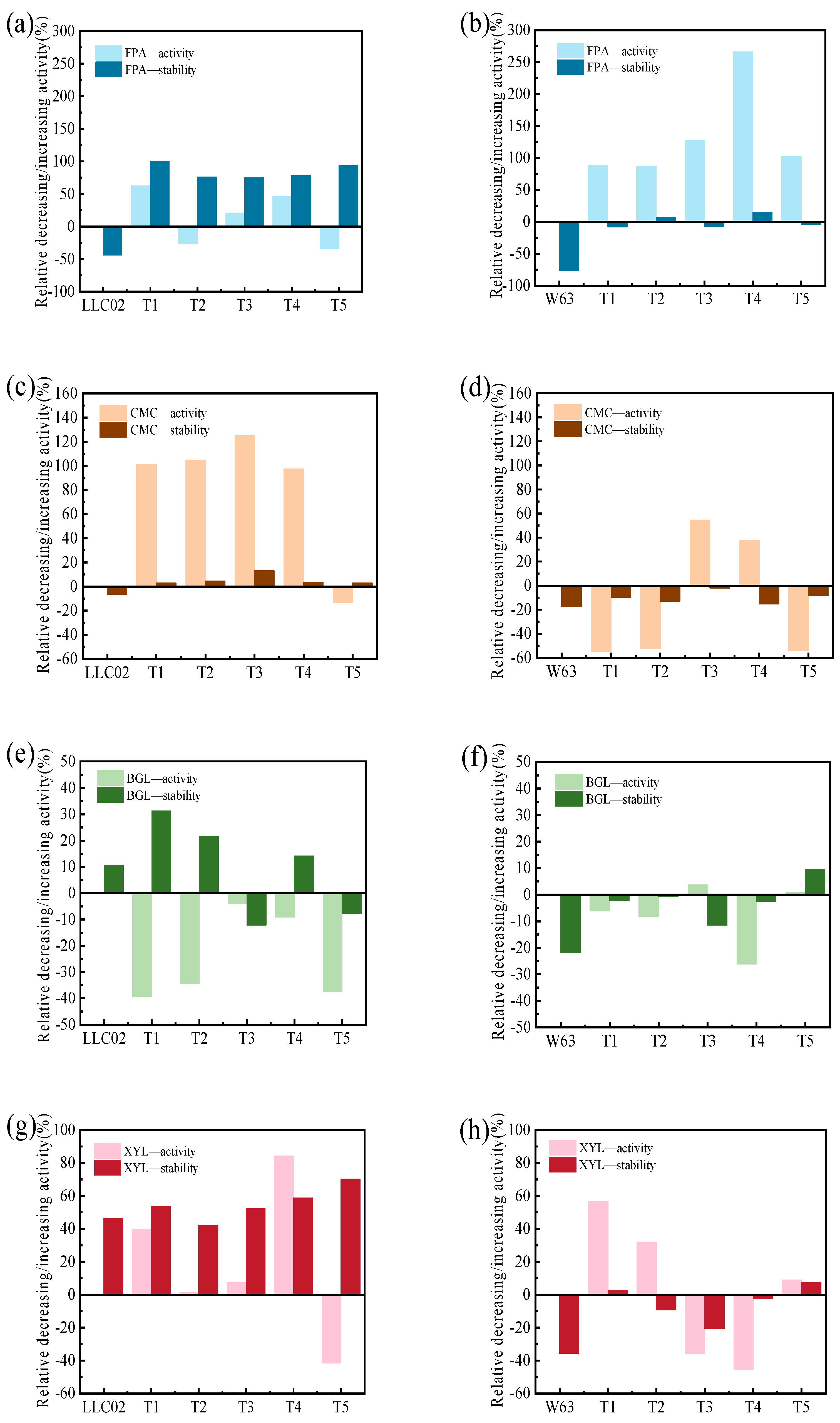 Fermentation 08 00725 g004 Fermentation 08 00725 g004