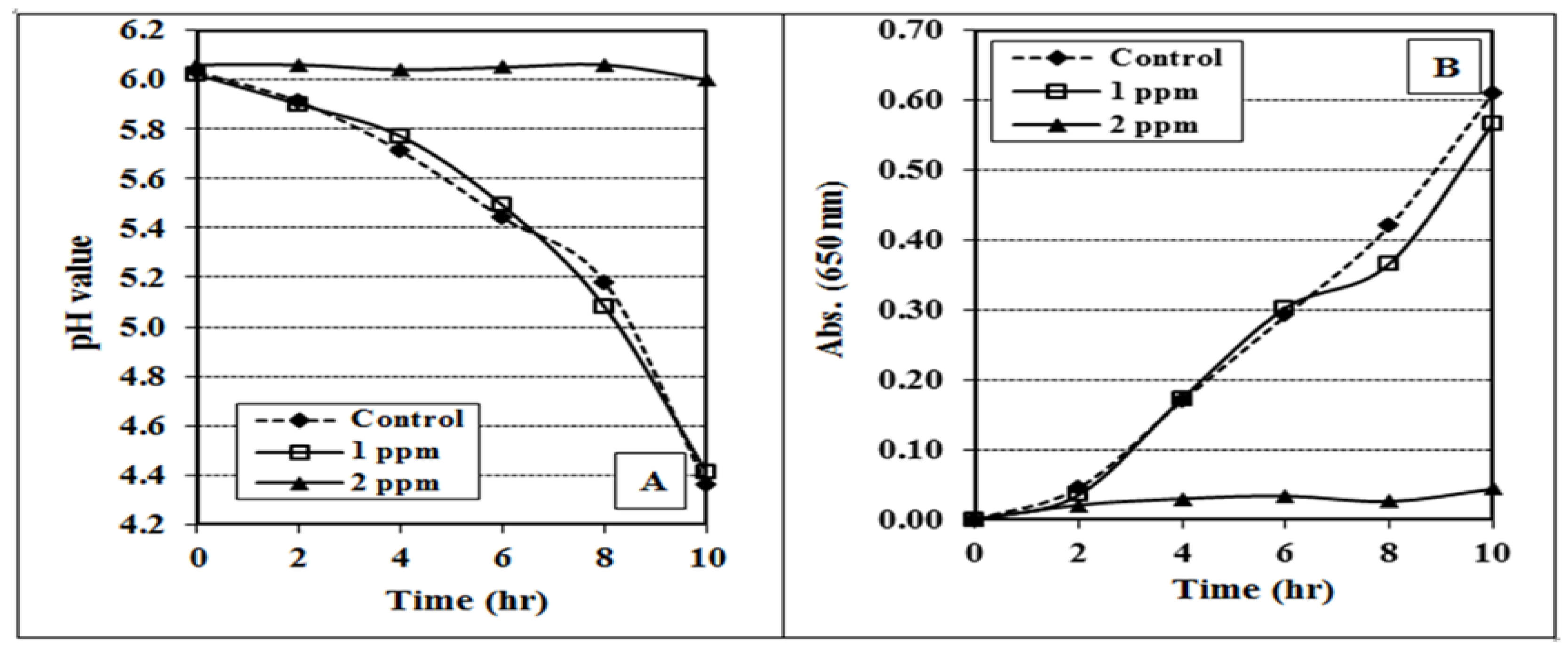 Fermentation 08 00727 g002 Fermentation 08 00727 g002