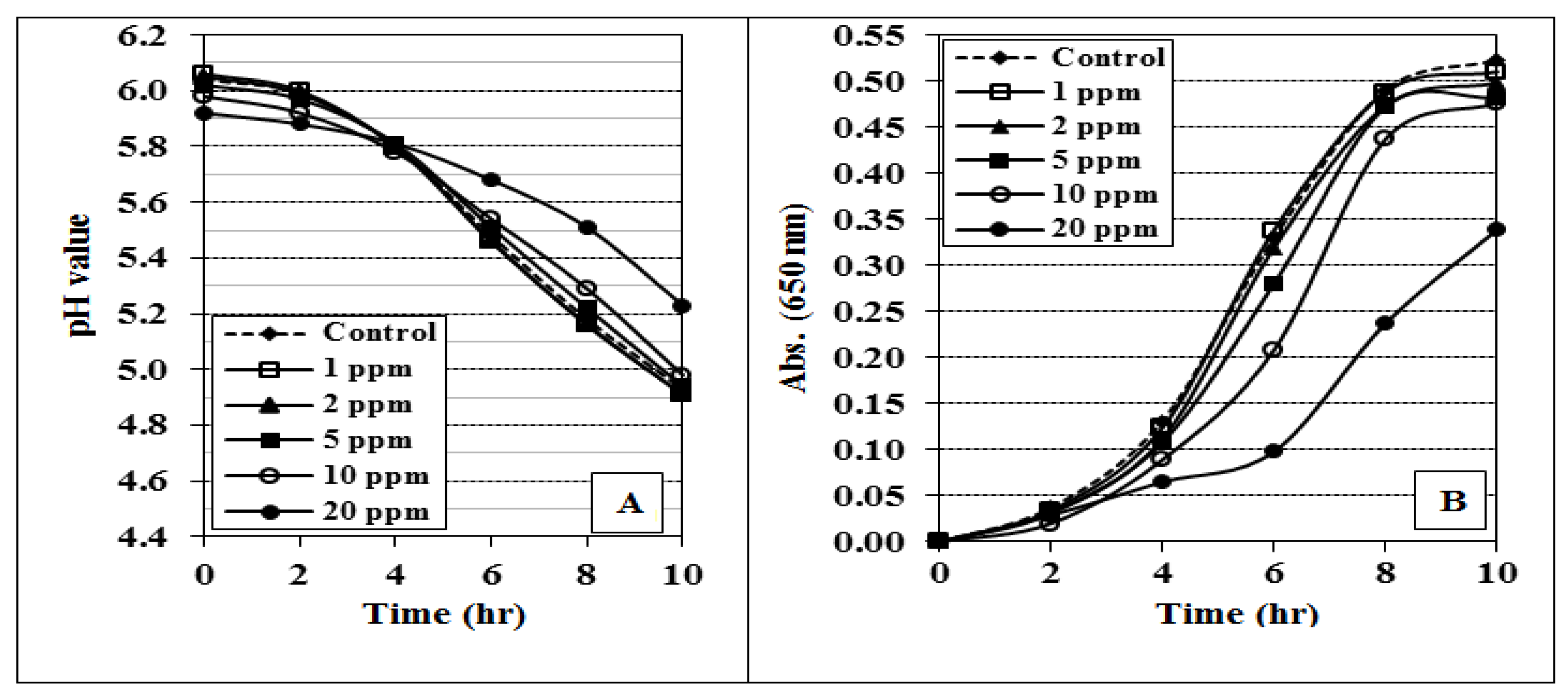 Fermentation 08 00727 g003 Fermentation 08 00727 g003