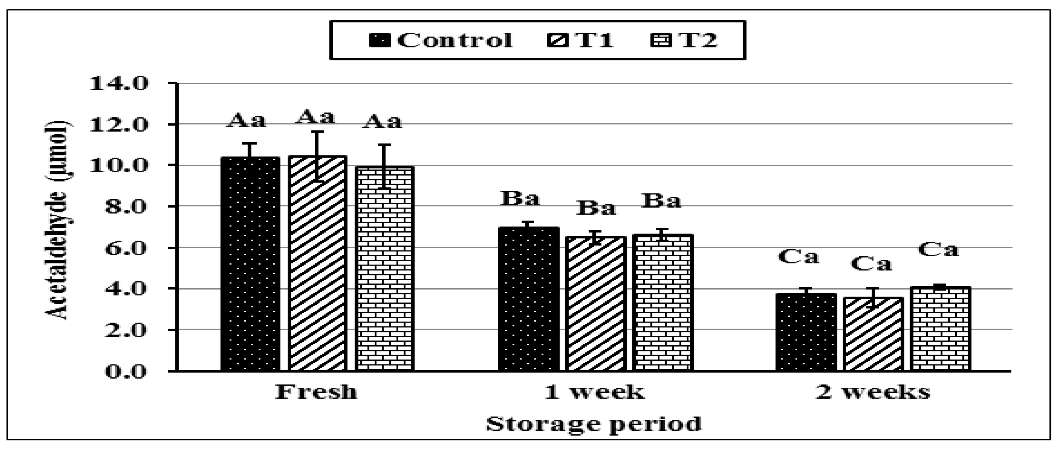 Fermentation 08 00727 g006 Fermentation 08 00727 g006