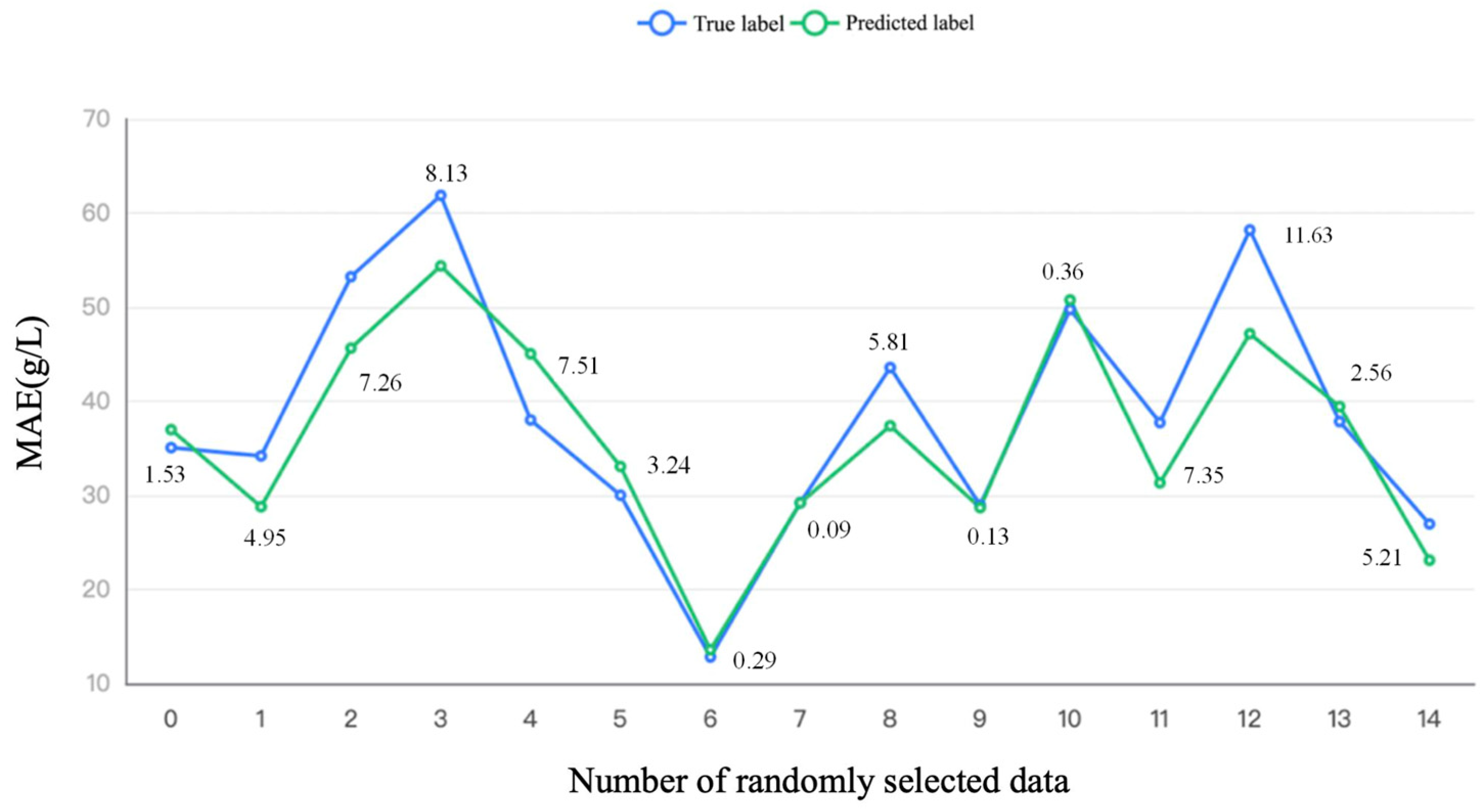 Fermentation 08 00729 g002 Fermentation 08 00729 g002