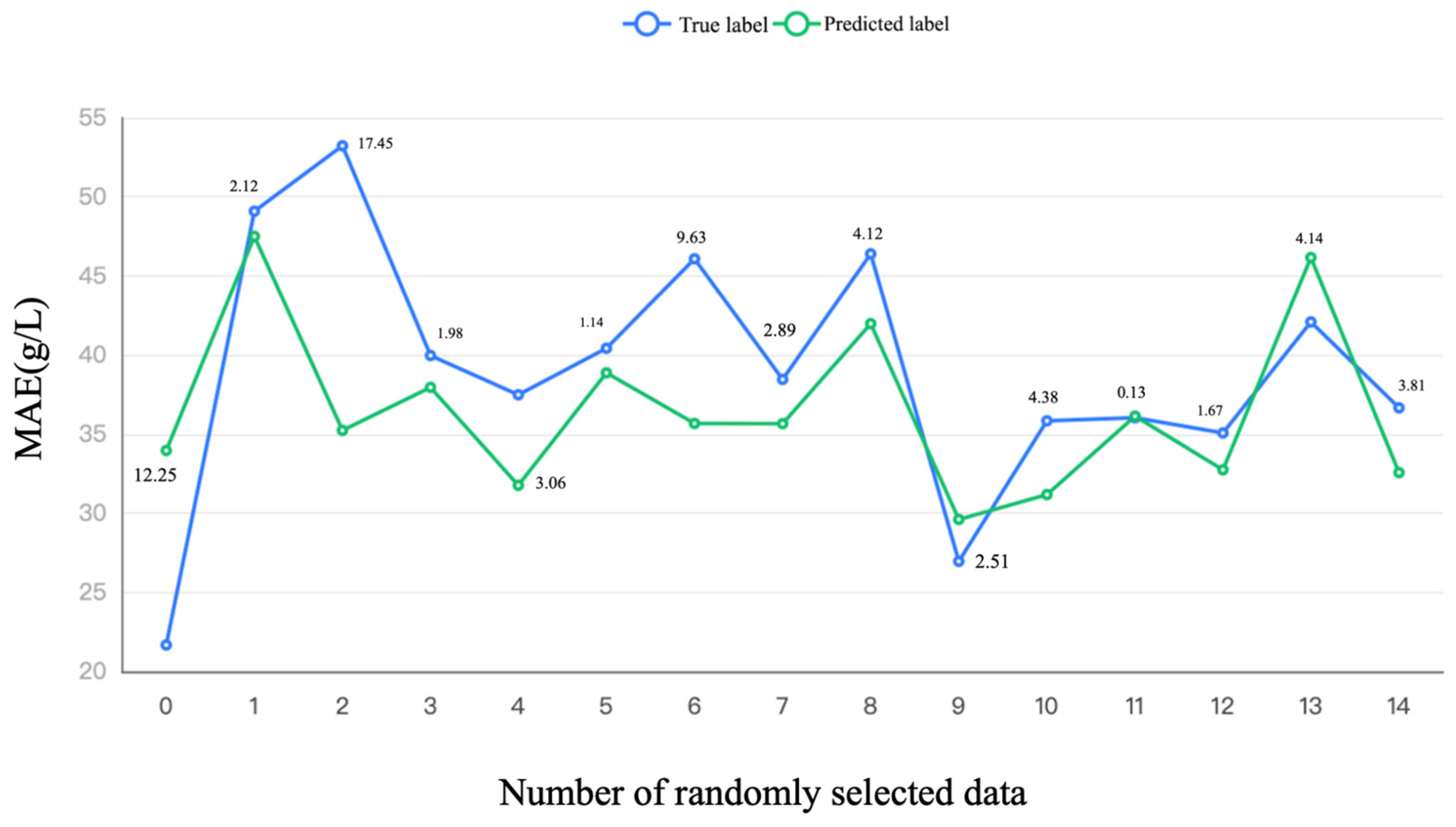Fermentation 08 00729 g003 Fermentation 08 00729 g003