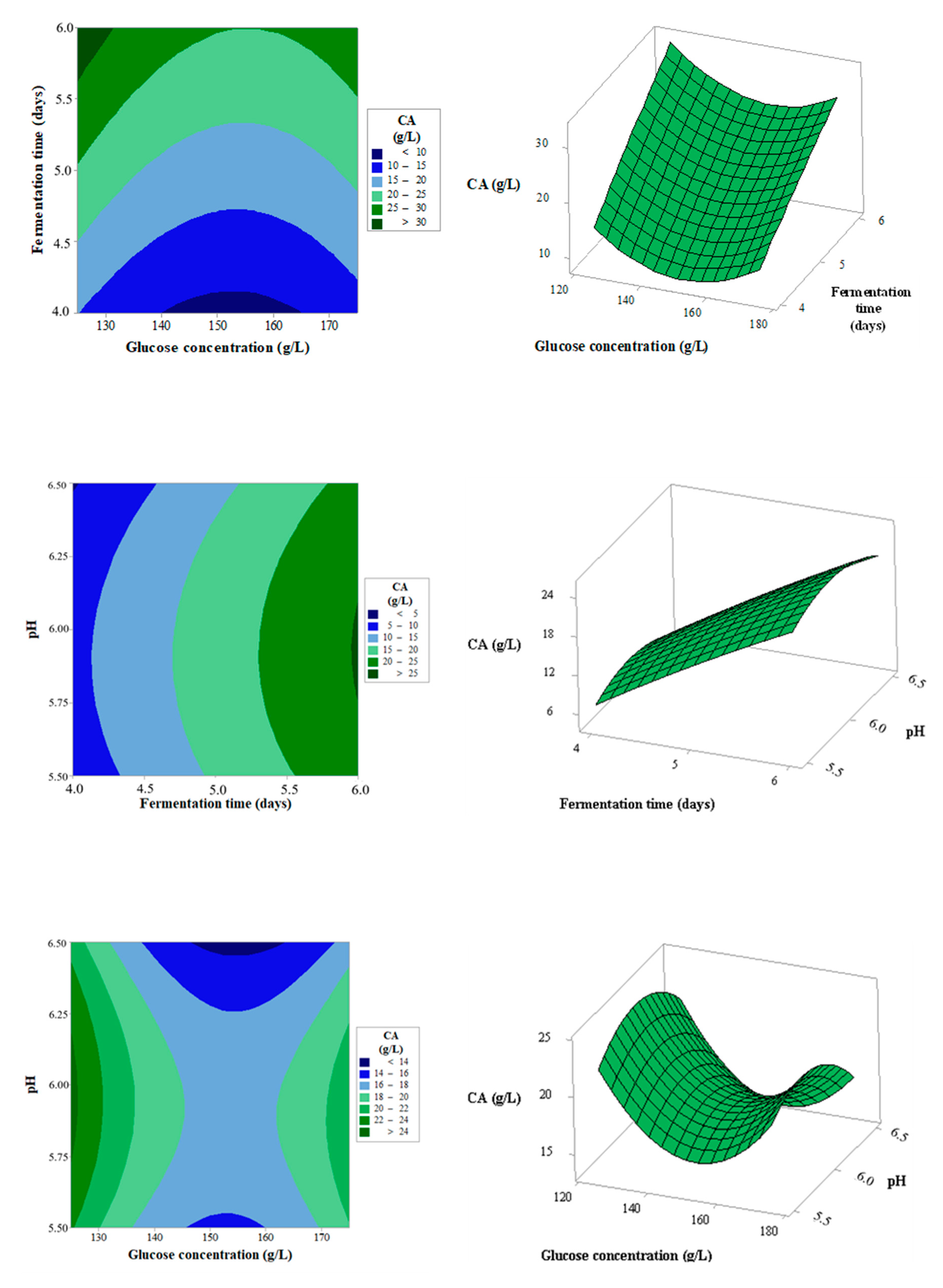 Fermentation 08 00731 g002