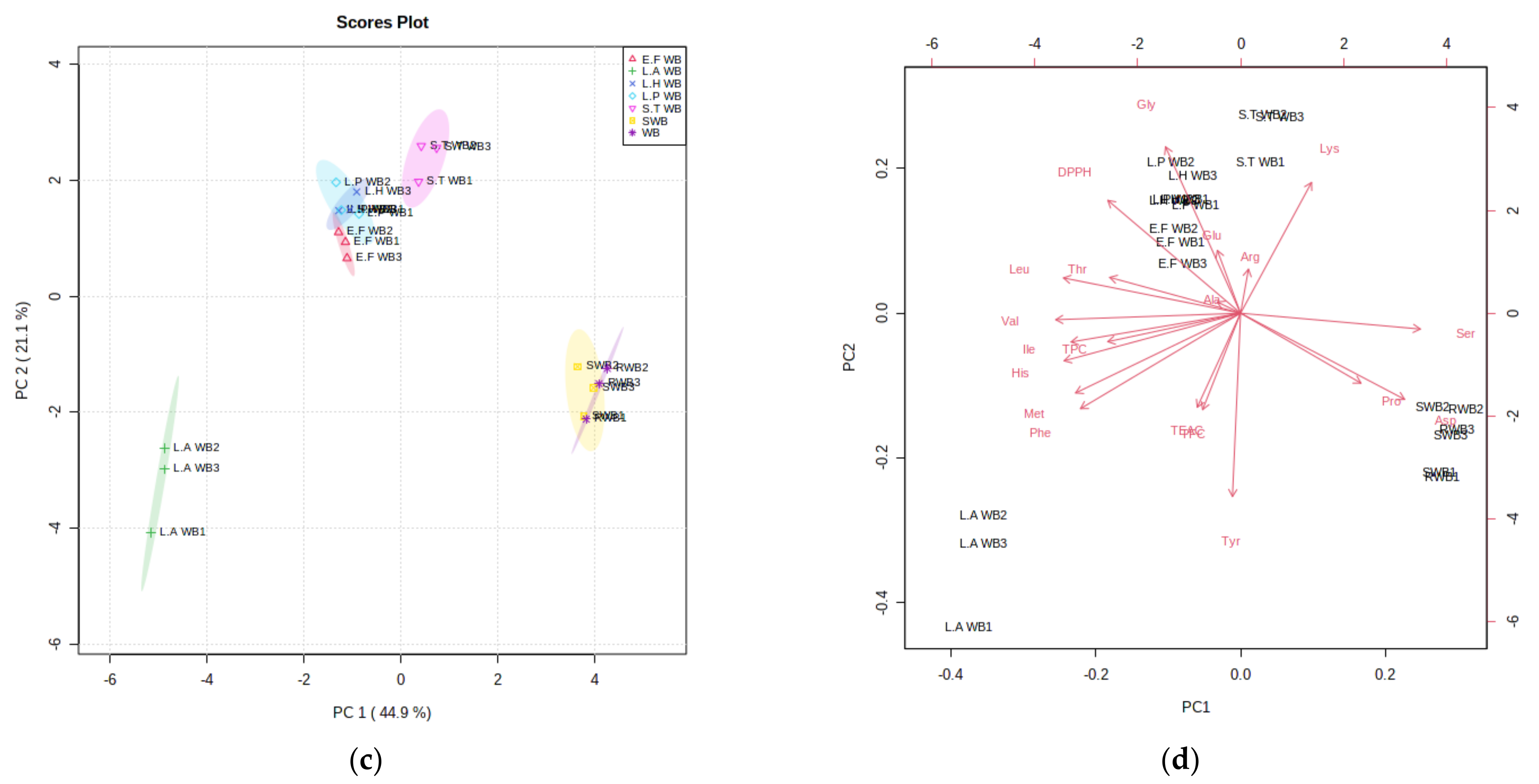 Fermentation 08 00732 g003b