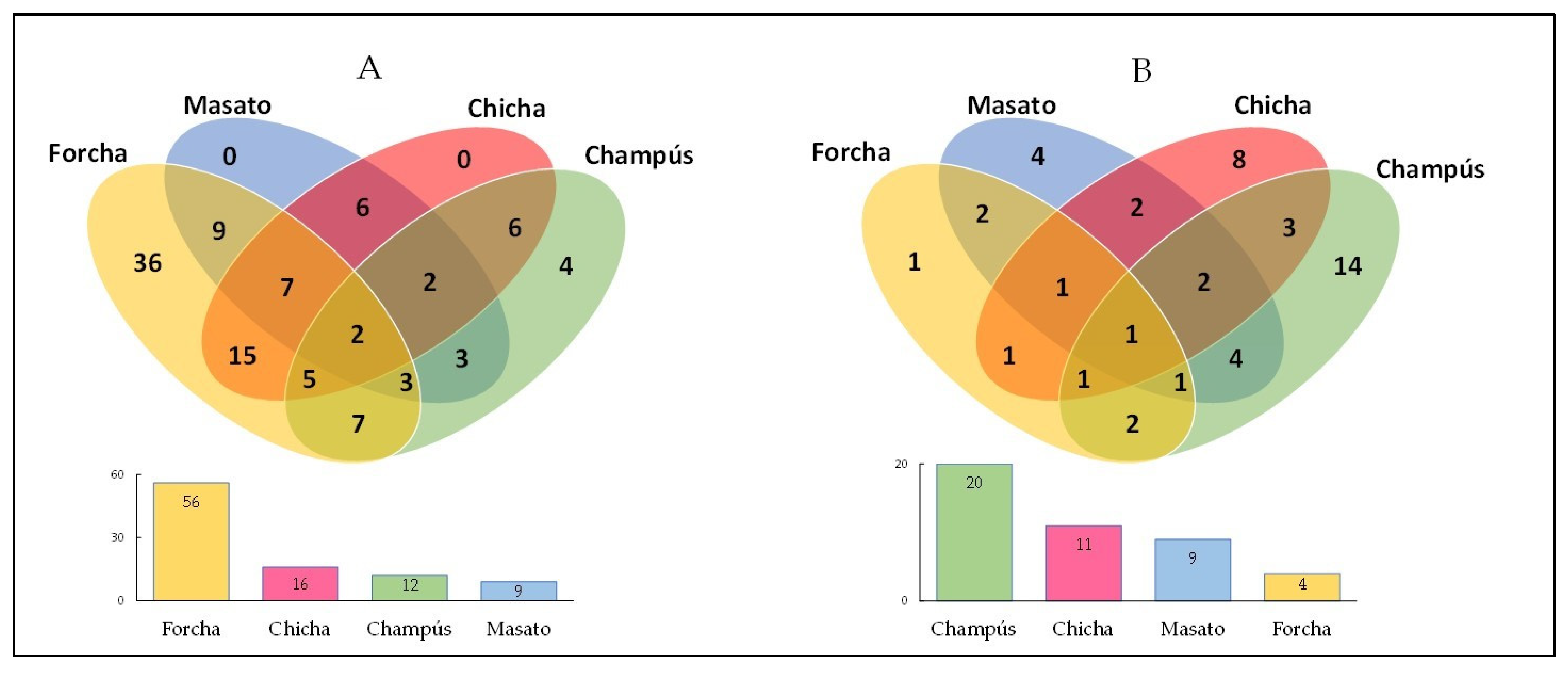 Fermentation 08 00733 g007 Fermentation 08 00733 g007