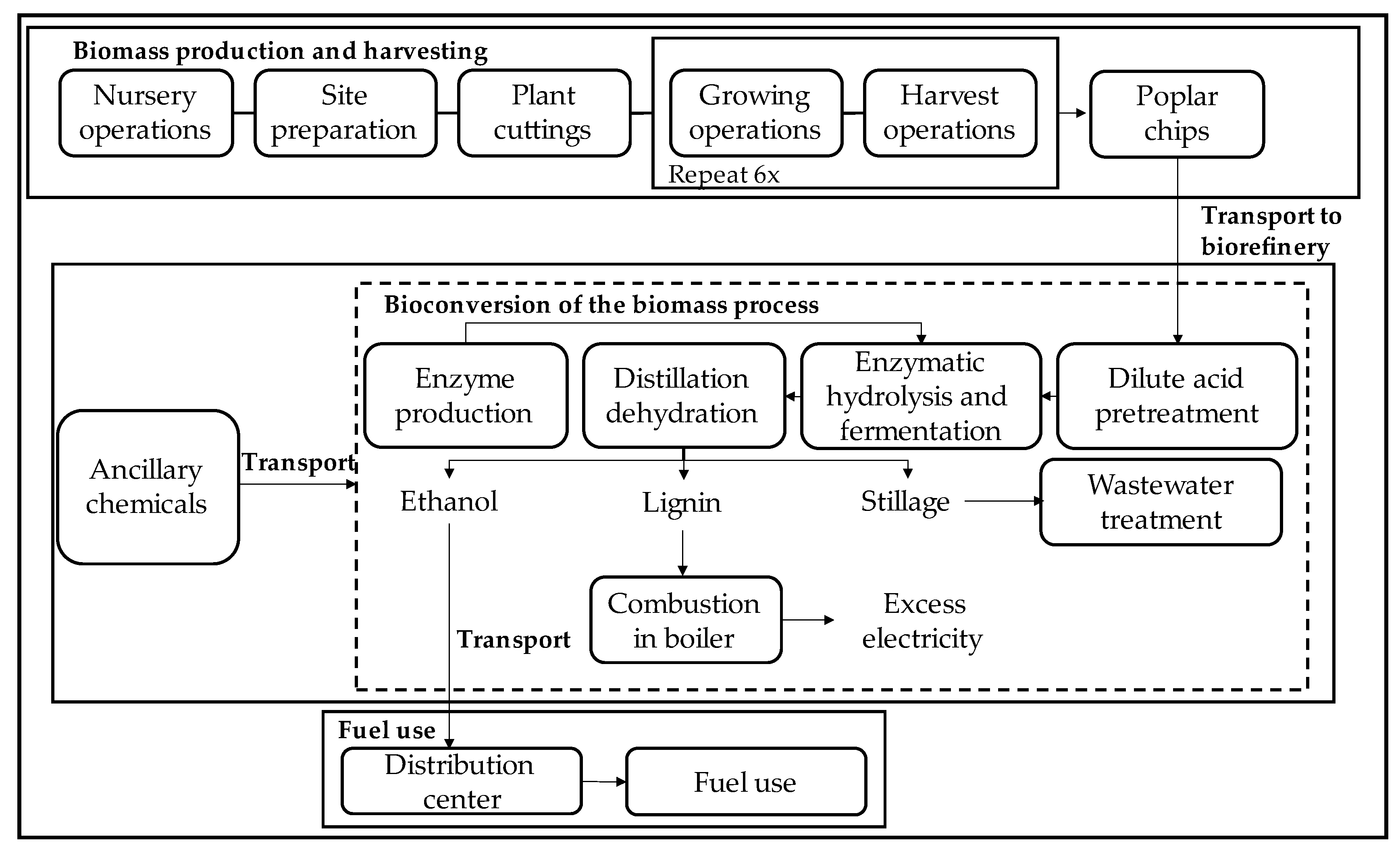 Fermentation 08 00734 g001 Fermentation 08 00734 g001
