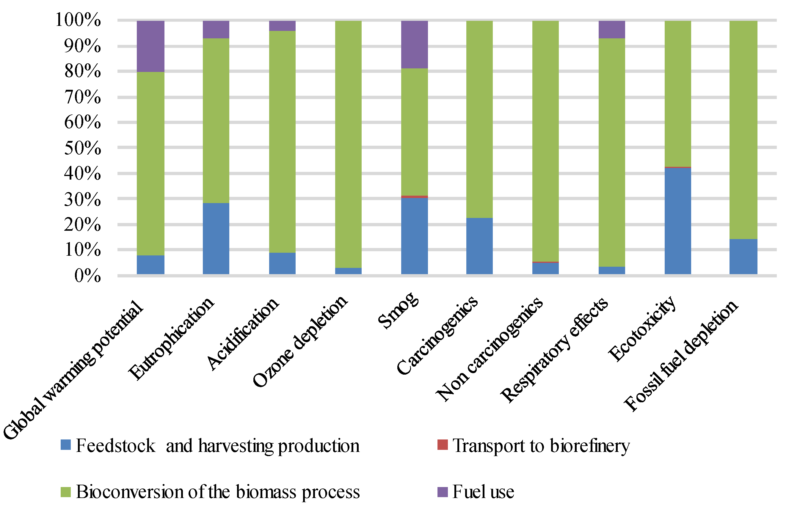 Fermentation 08 00734 g002 Fermentation 08 00734 g002