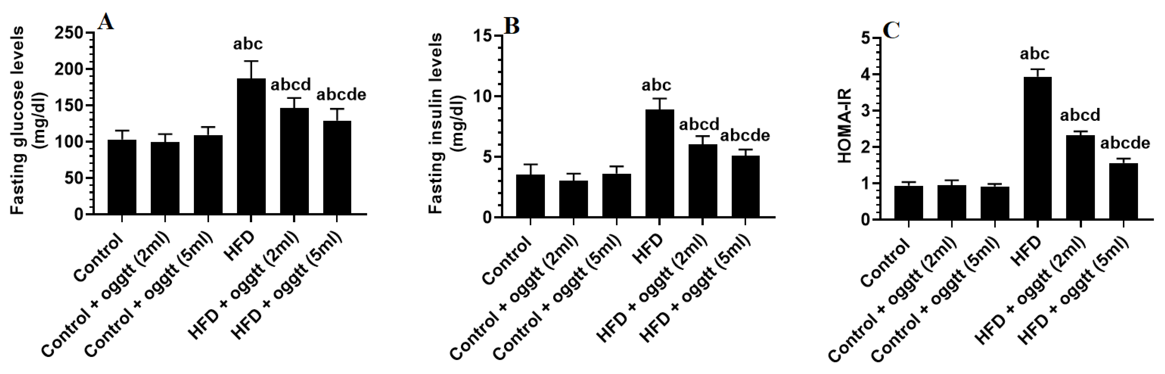 Fermentation 08 00735 g001