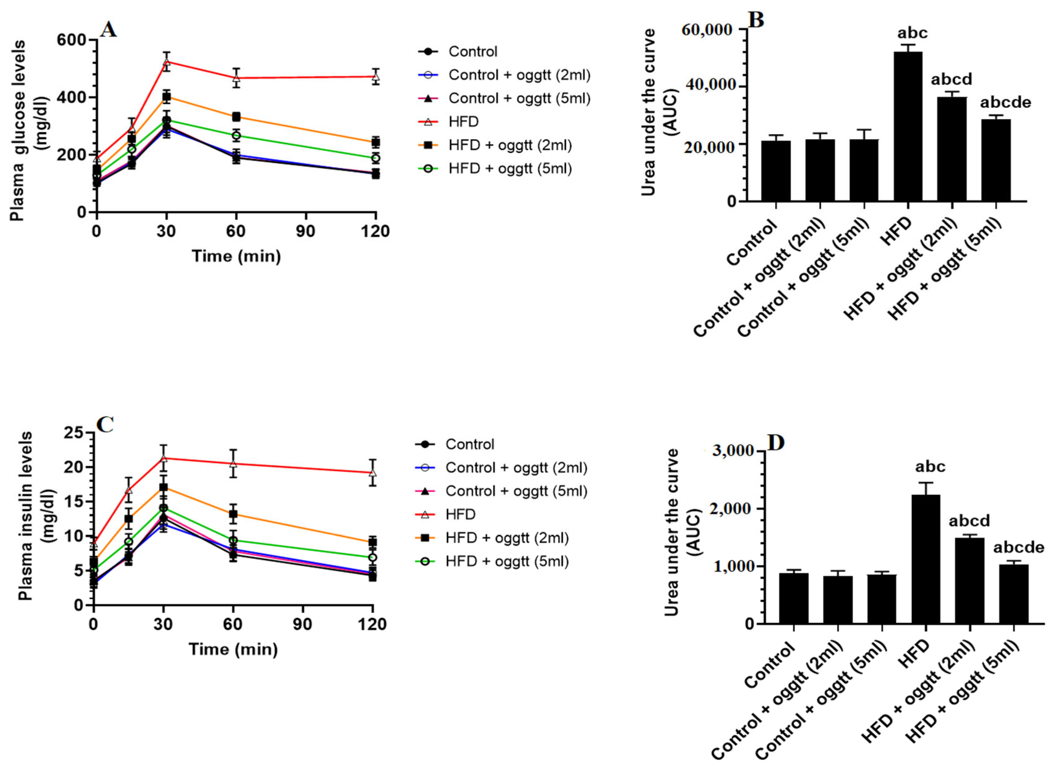 Fermentation 08 00735 g002