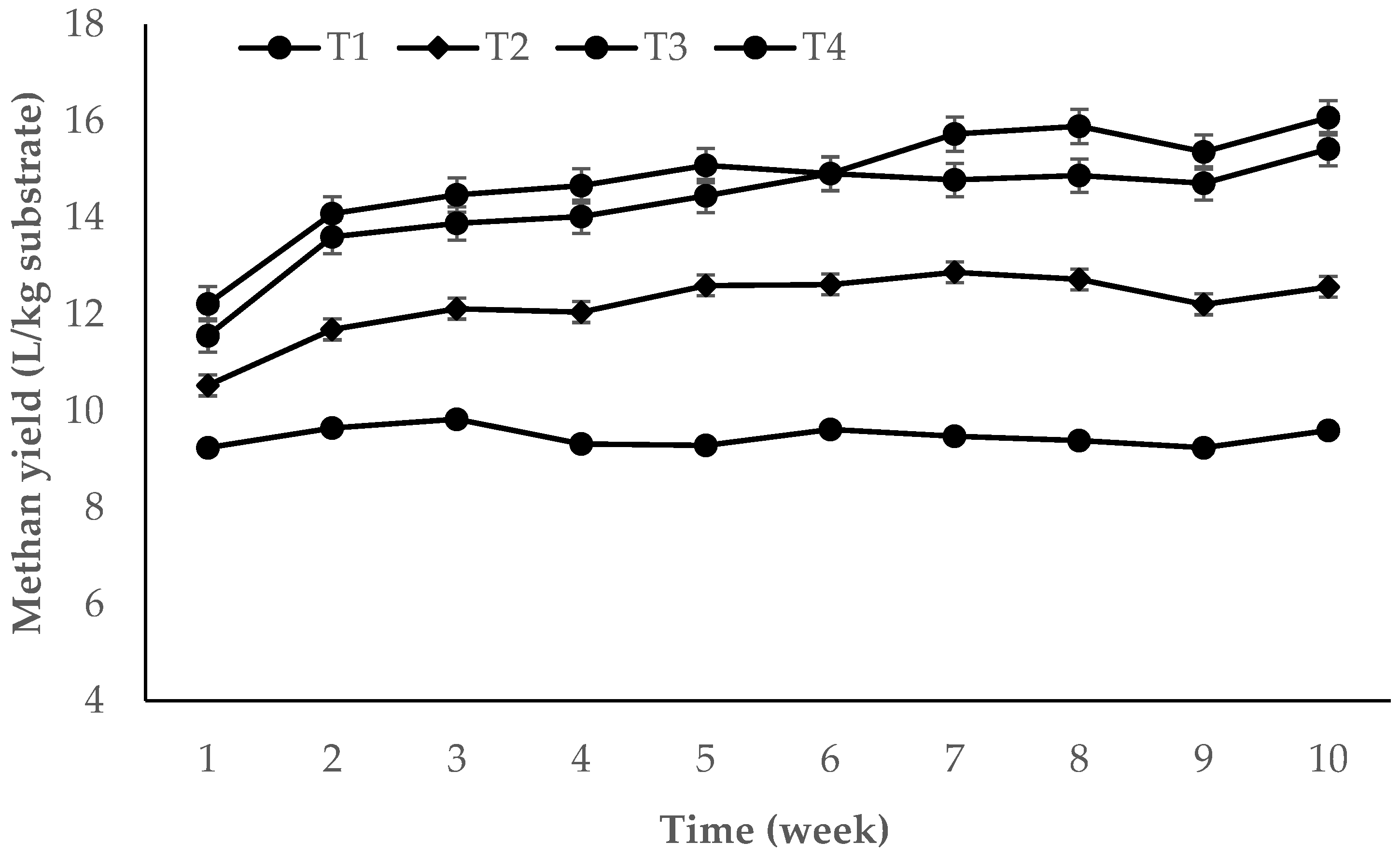 Fermentation 08 00736 g002