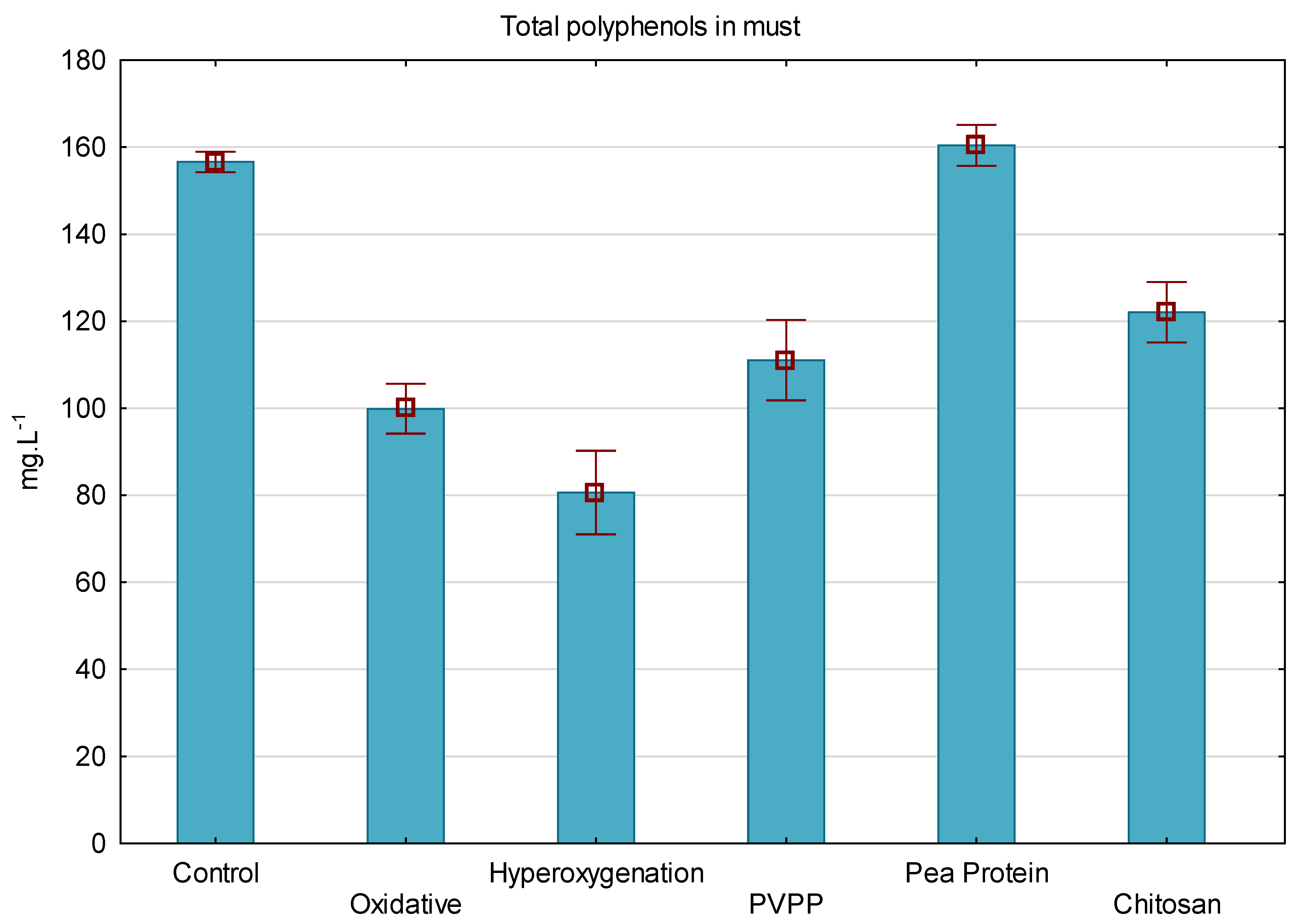 Fermentation 08 00737 g001