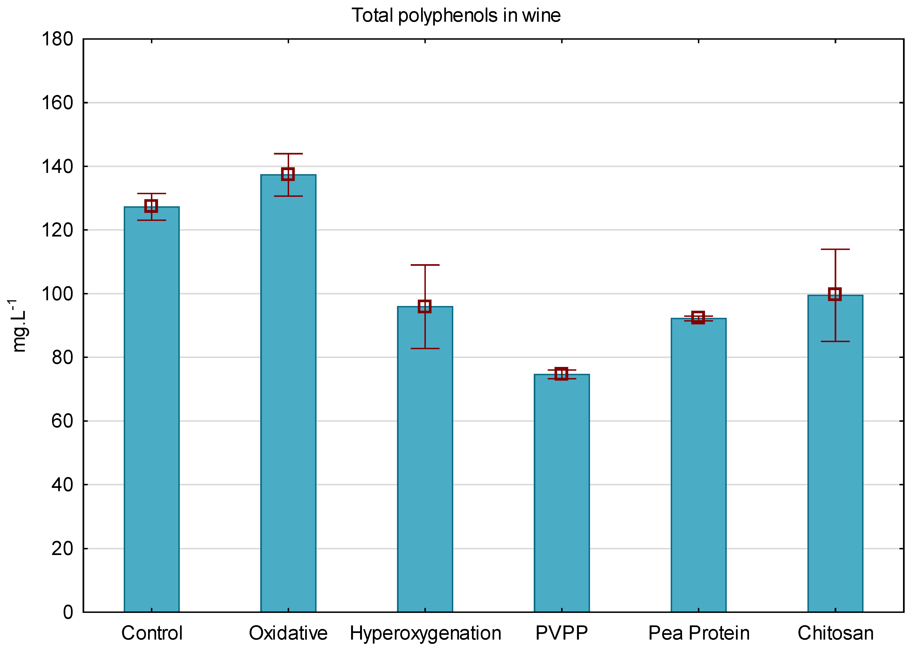 Fermentation 08 00737 g002