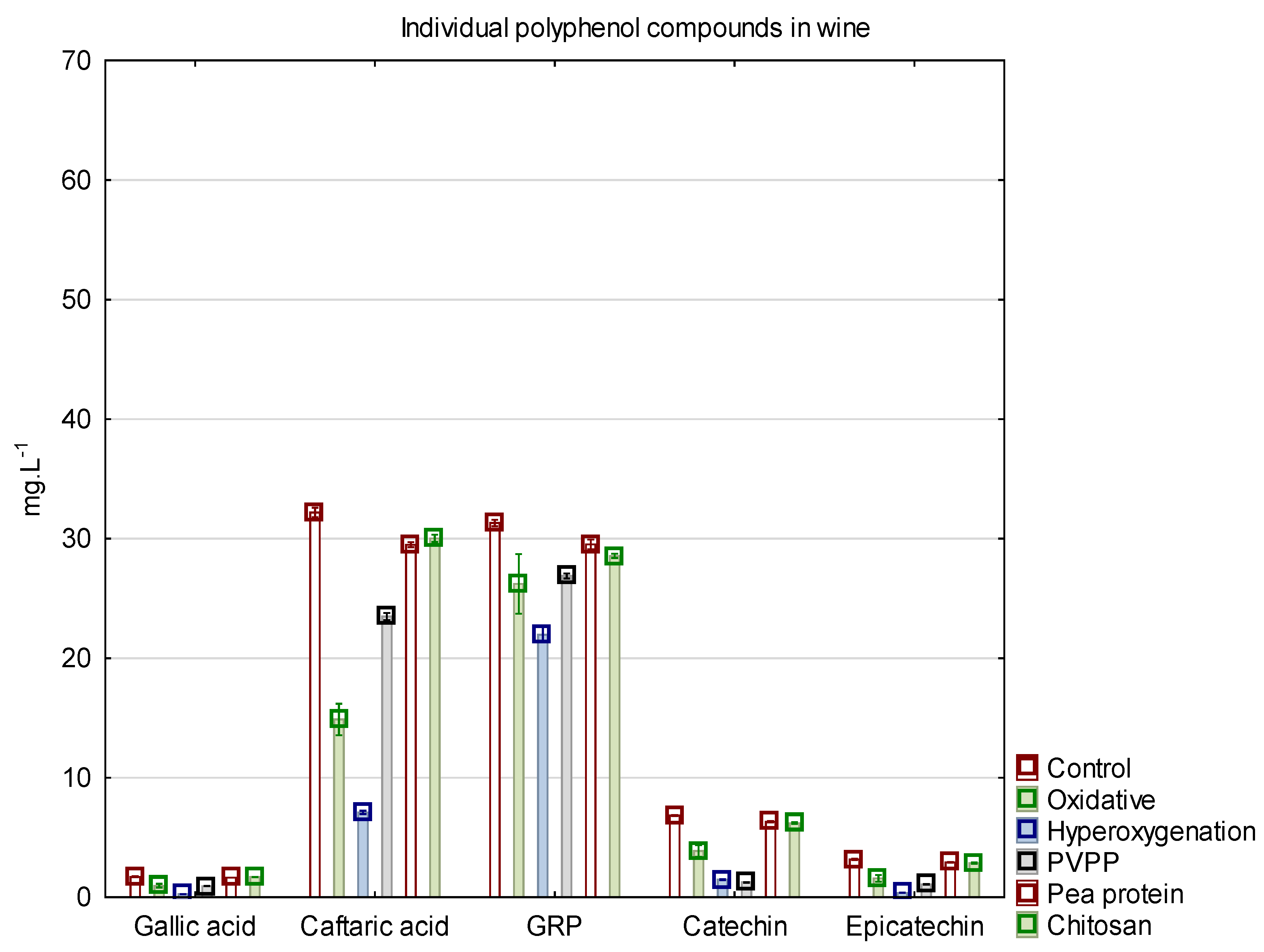 Fermentation 08 00737 g004